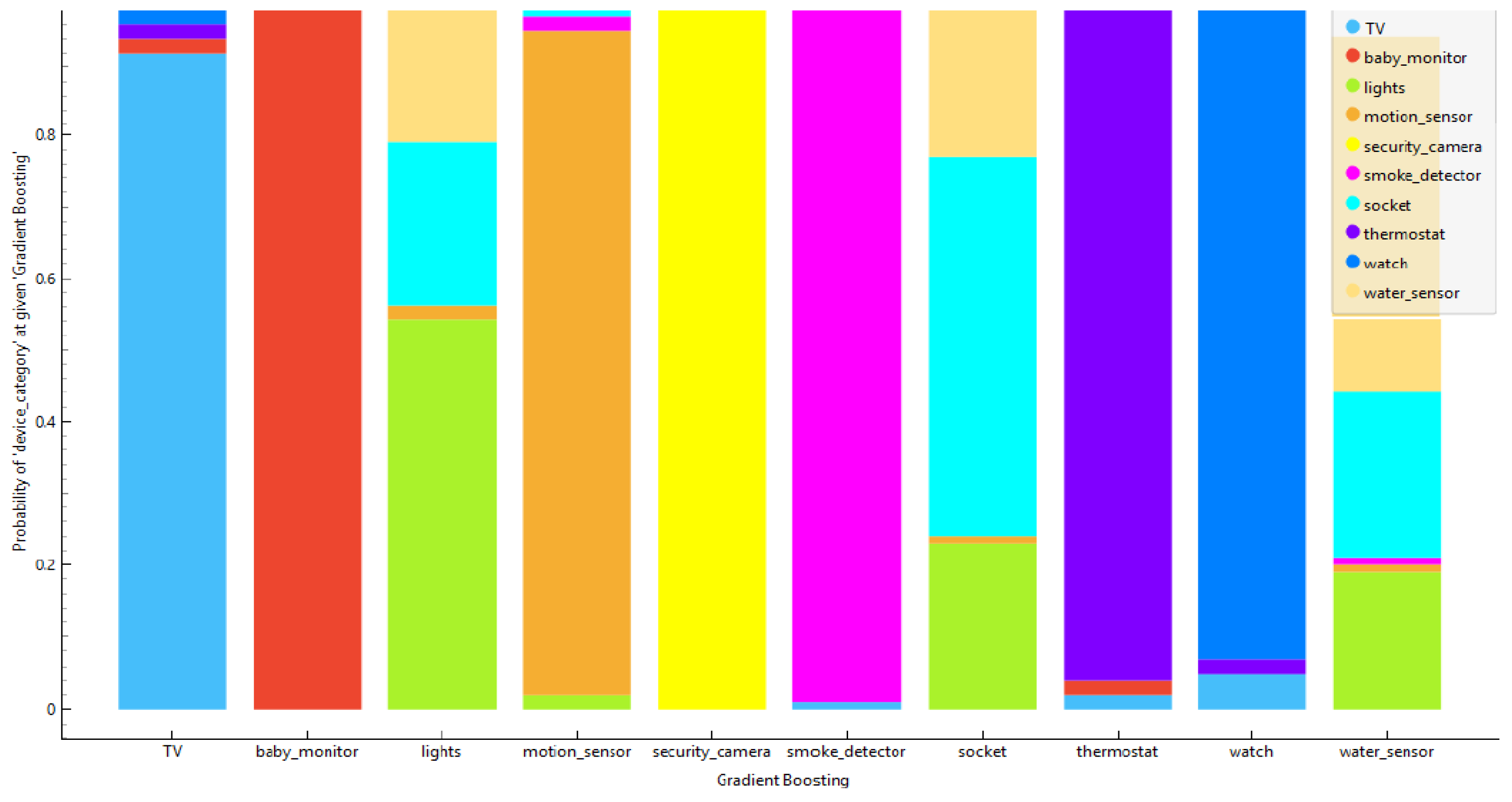 Preprints 148785 g002