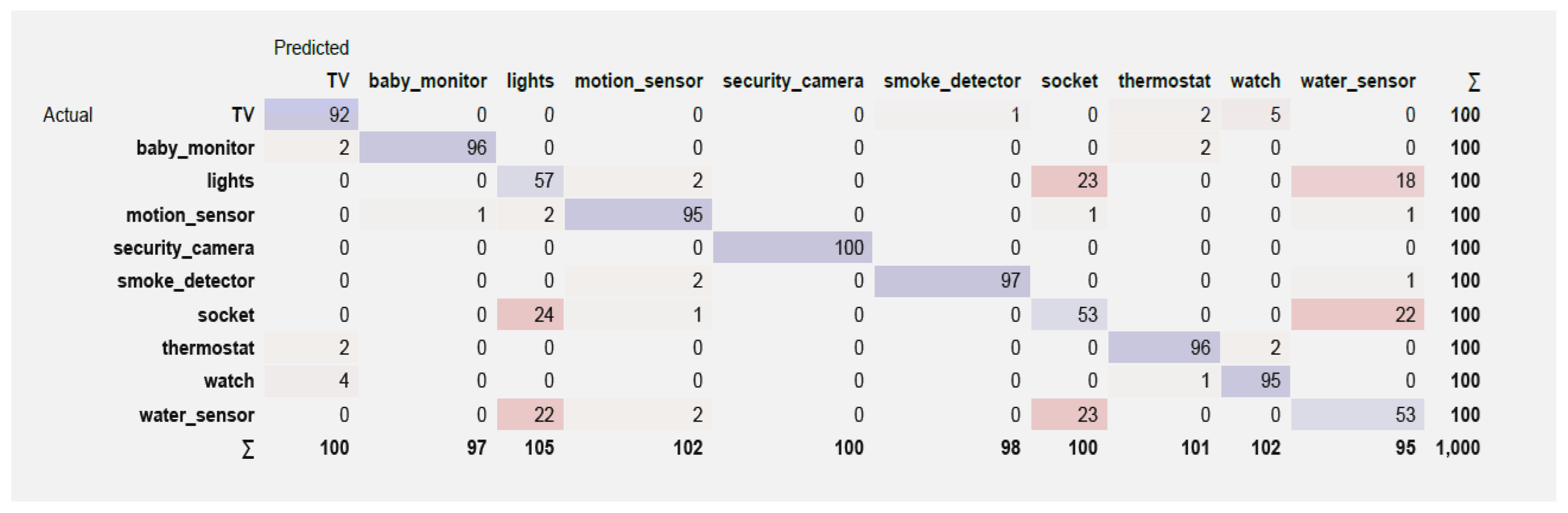 Preprints 148785 g004