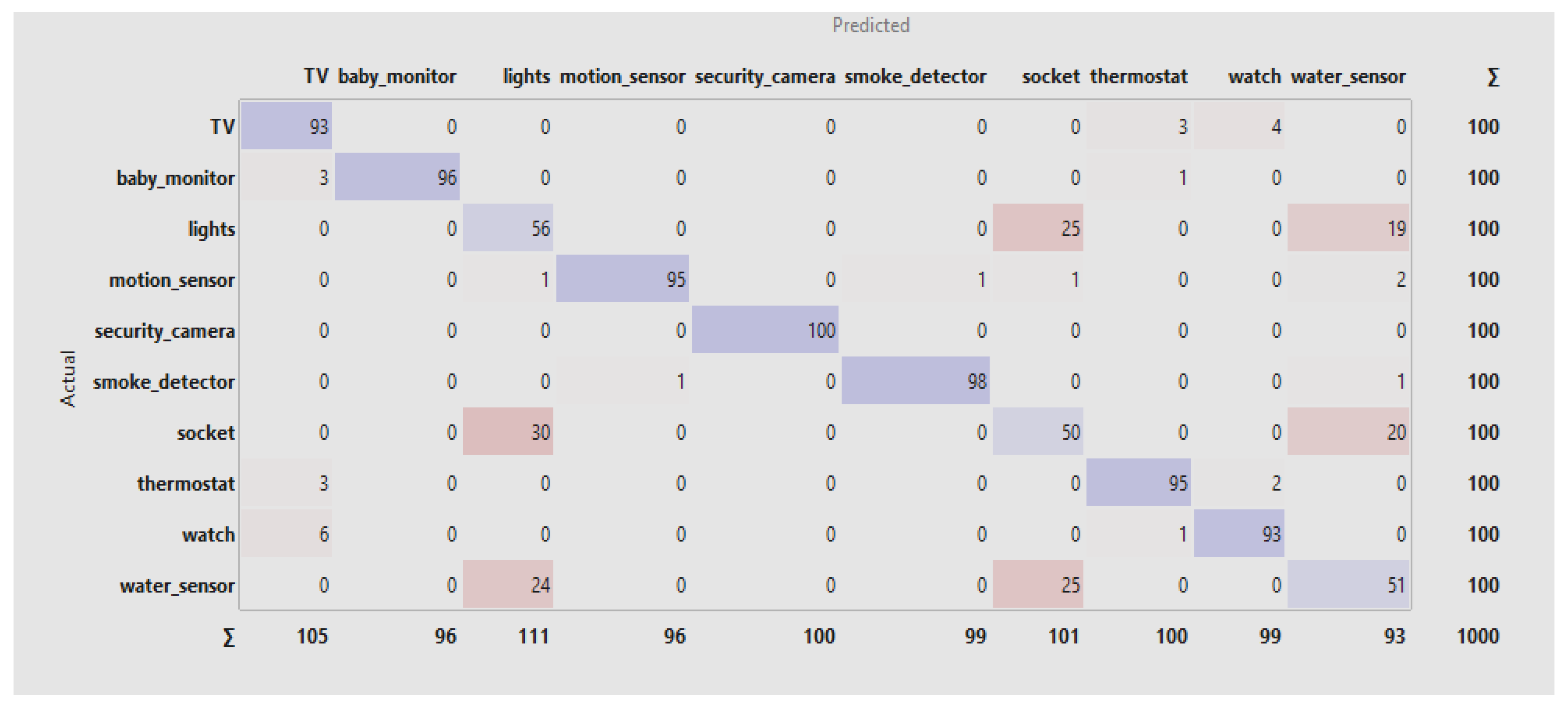 Preprints 148785 g005