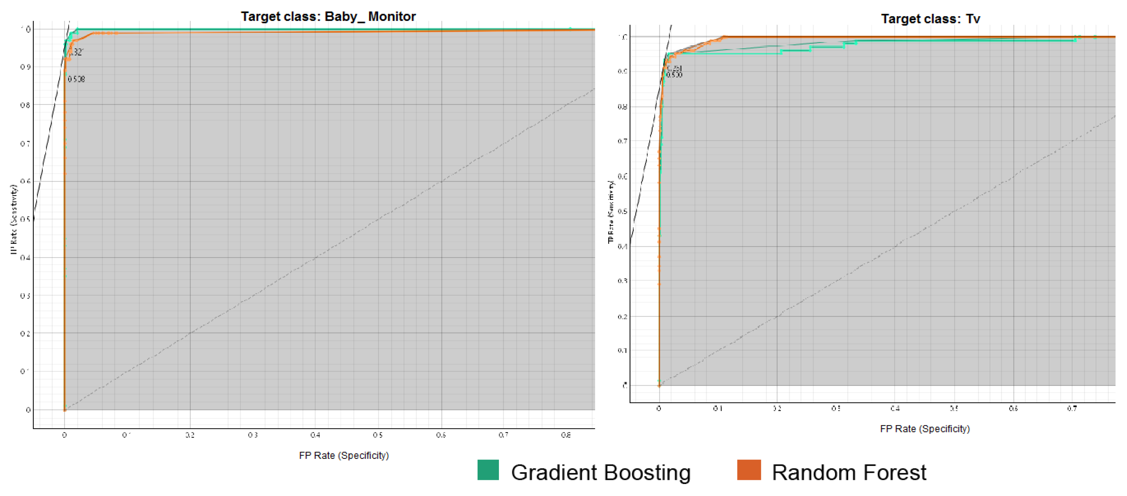 Preprints 148785 g006