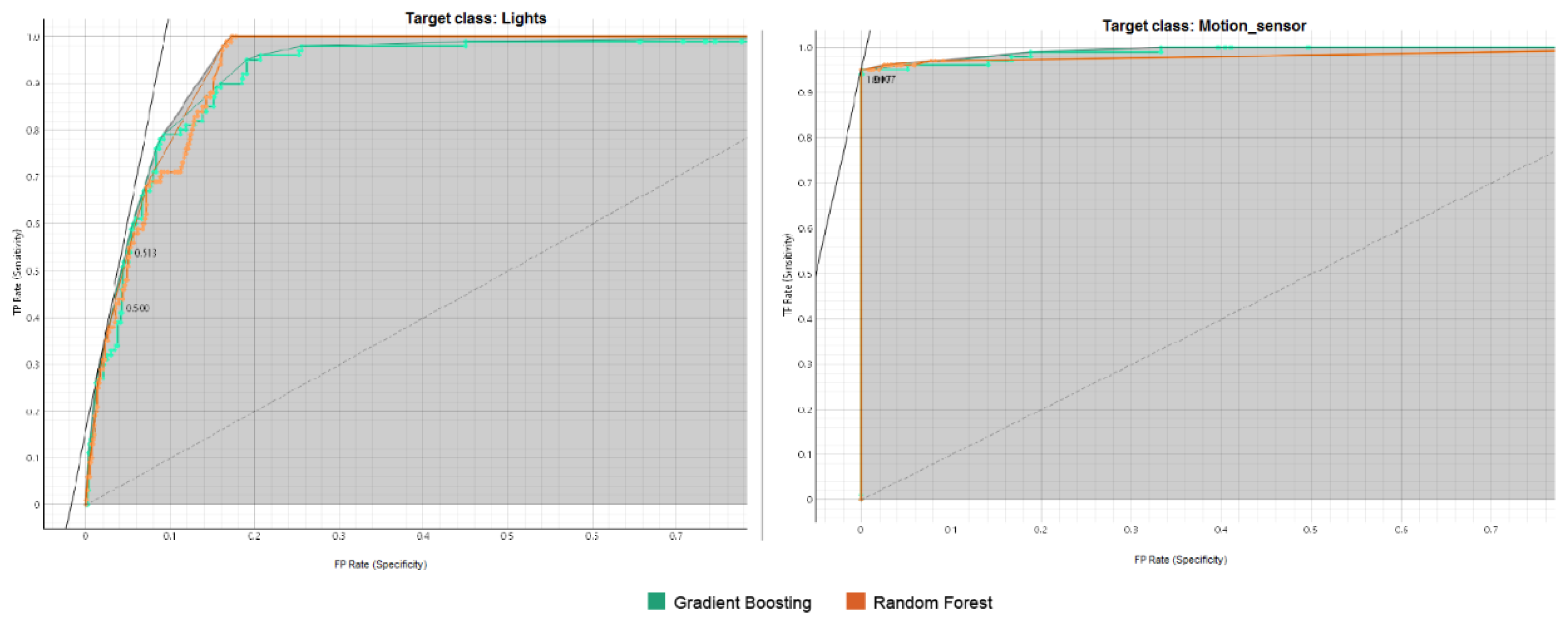 Preprints 148785 g007