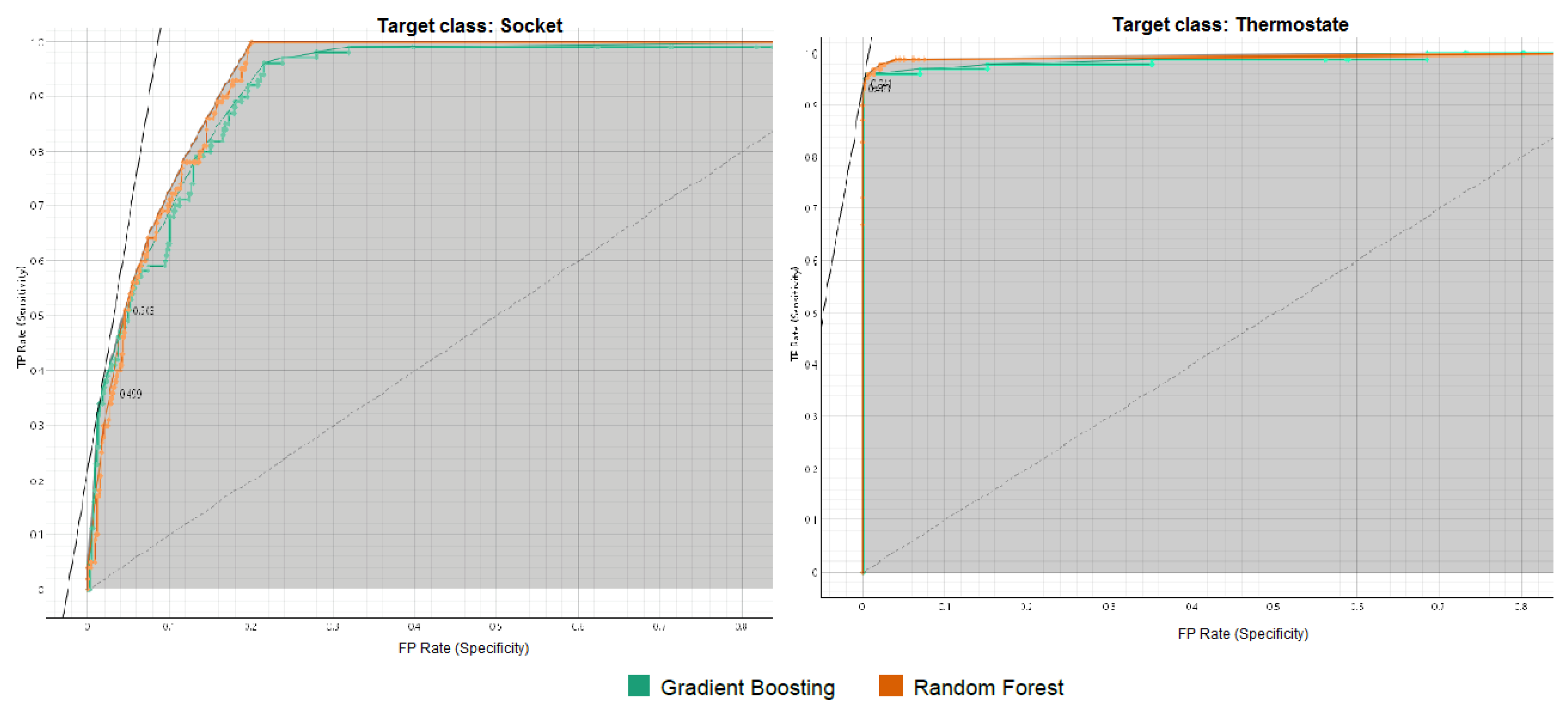 Preprints 148785 g009