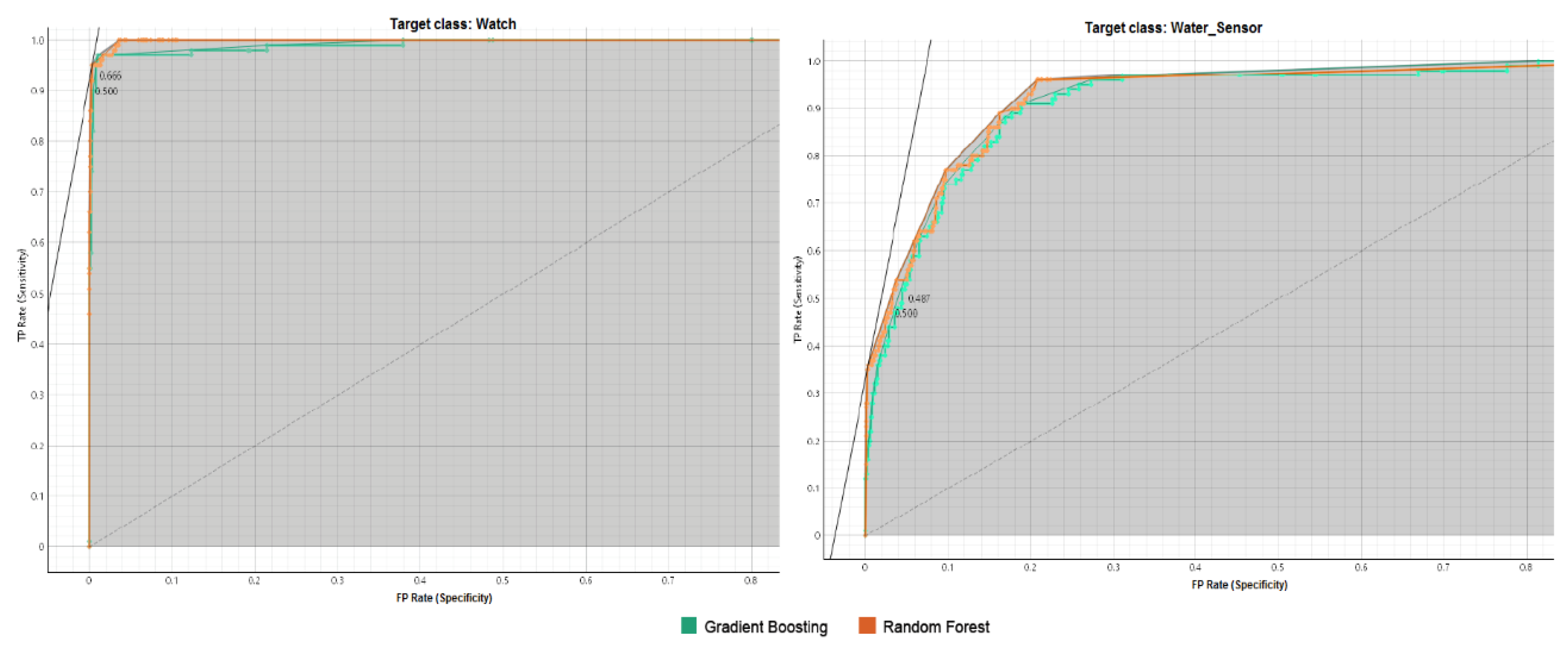 Preprints 148785 g010