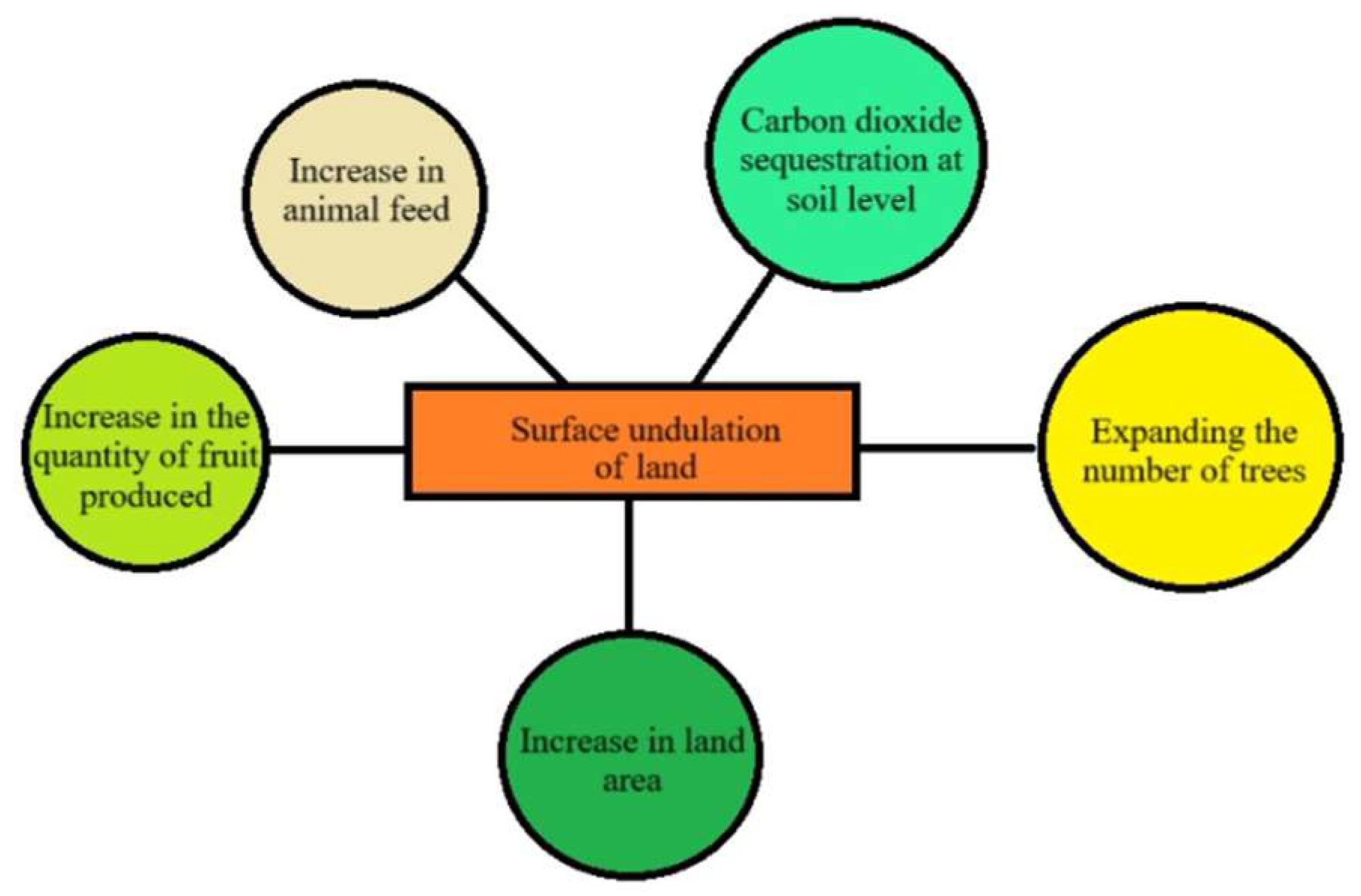 Preprints 163283 g003