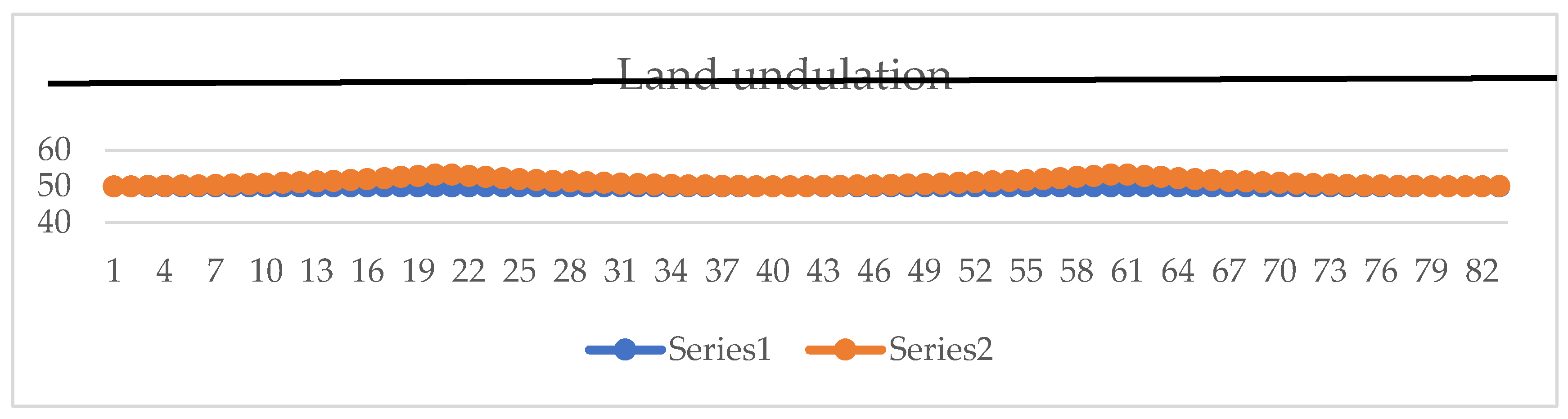 Preprints 163283 g005