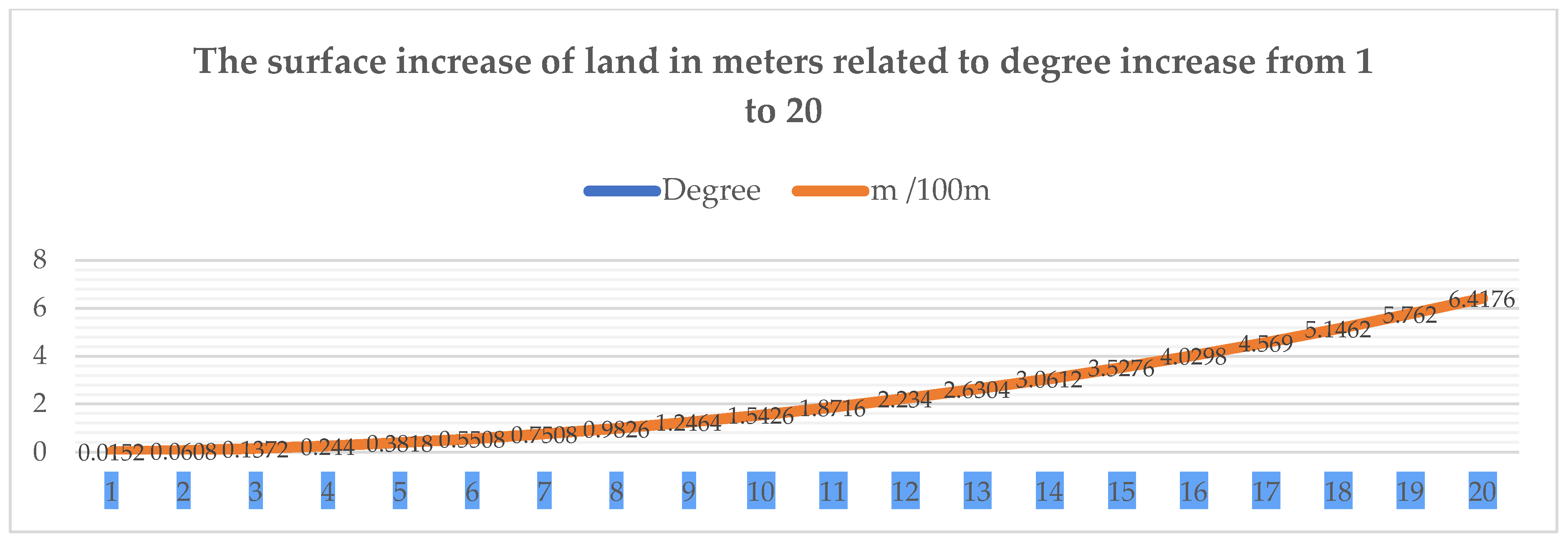 Preprints 163283 g006