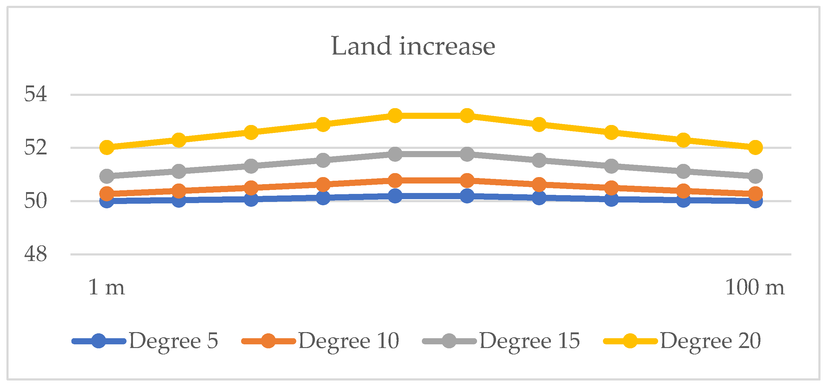 Preprints 163283 g007