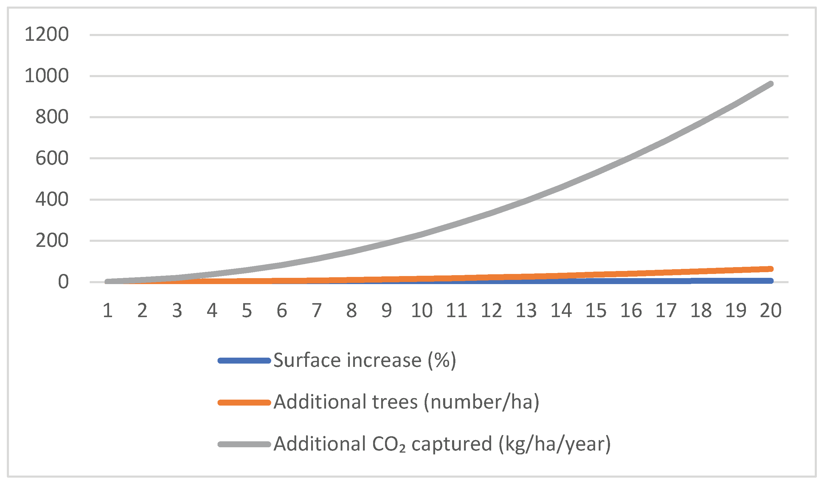 Preprints 163283 g008