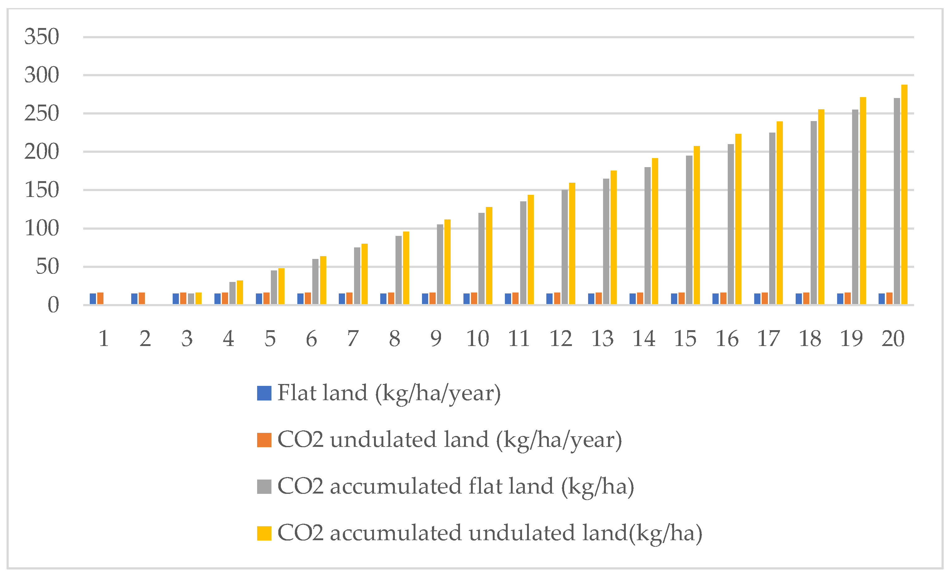 Preprints 163283 g009
