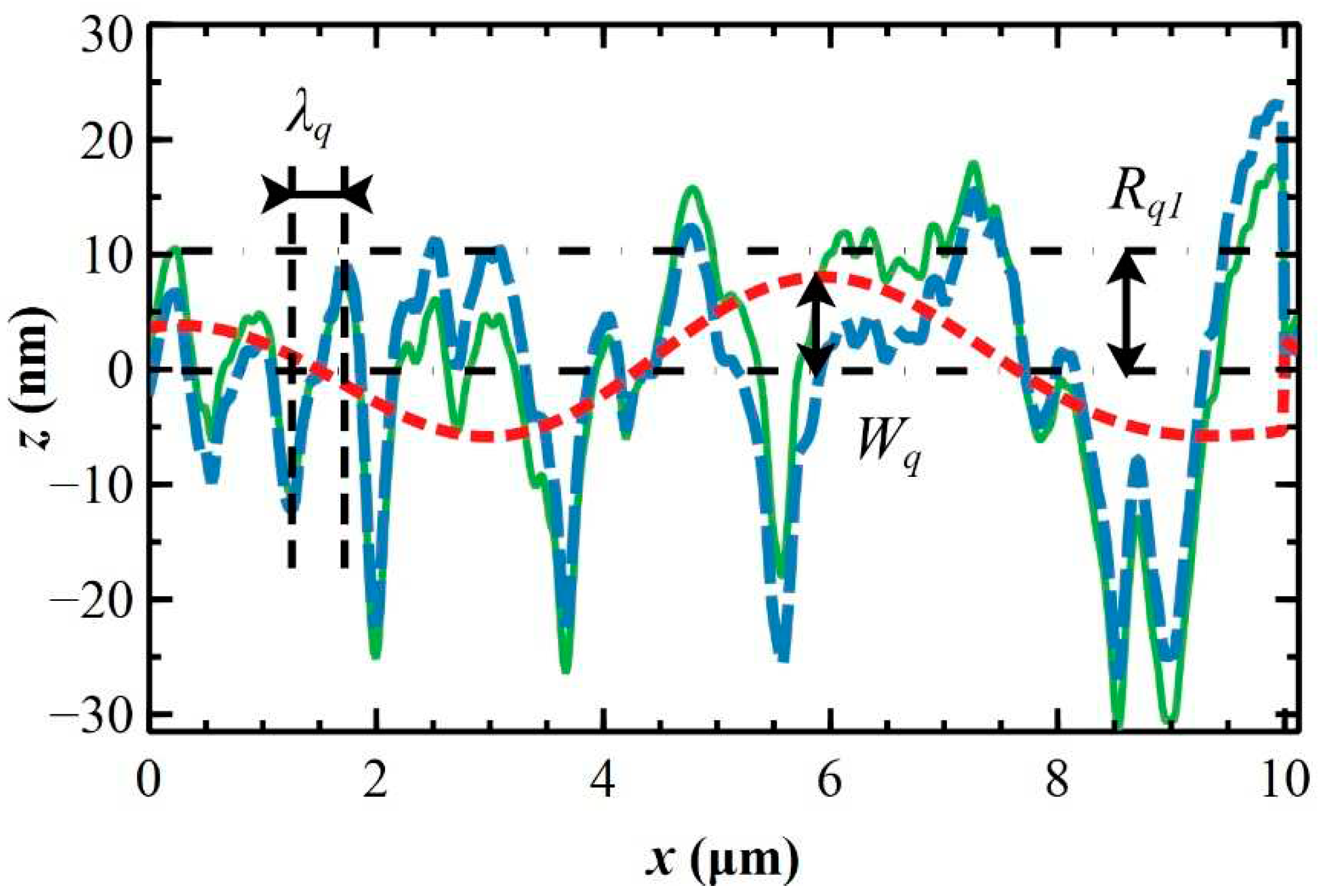 Preprints 93943 g002