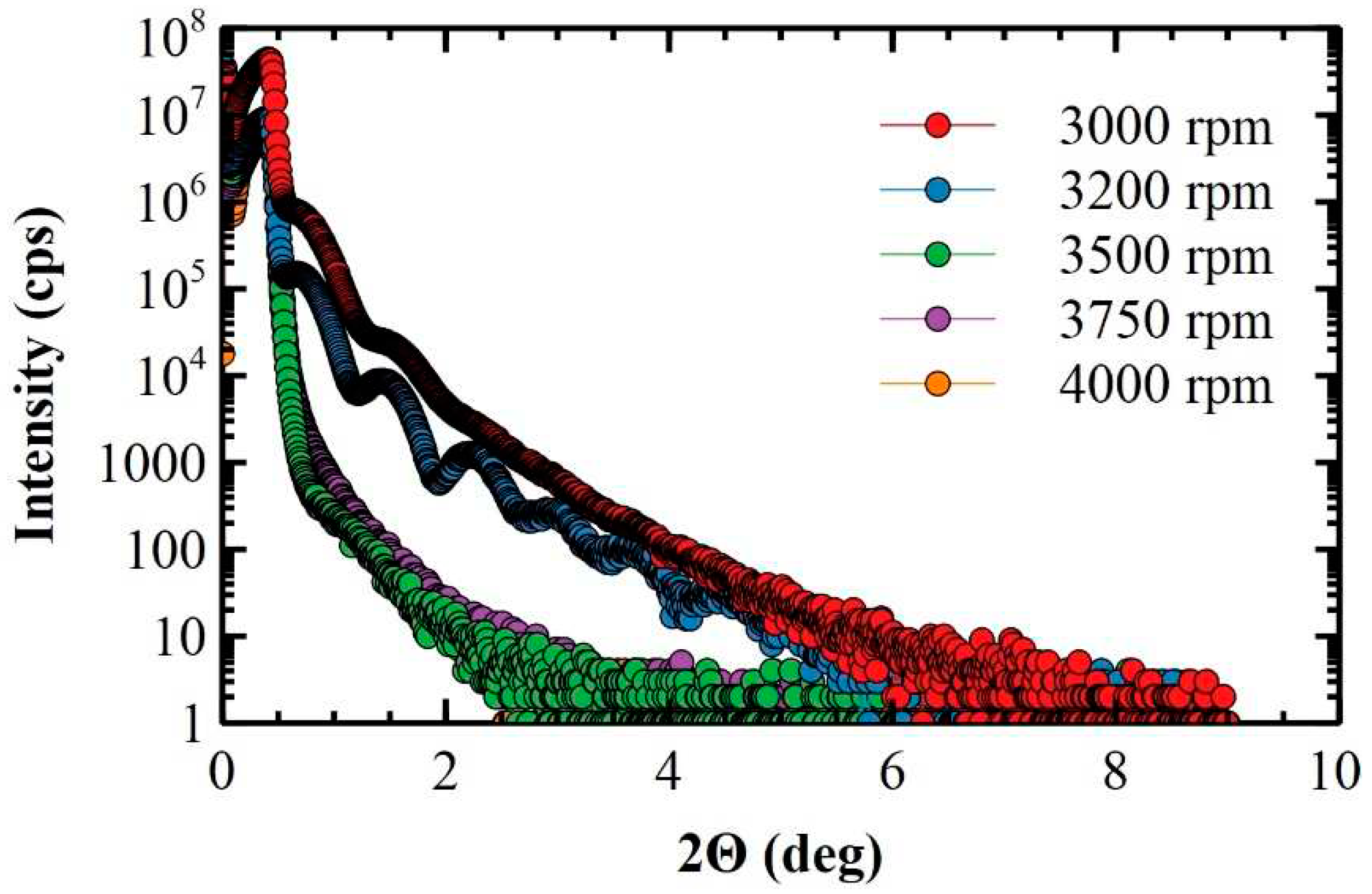 Preprints 93943 g003