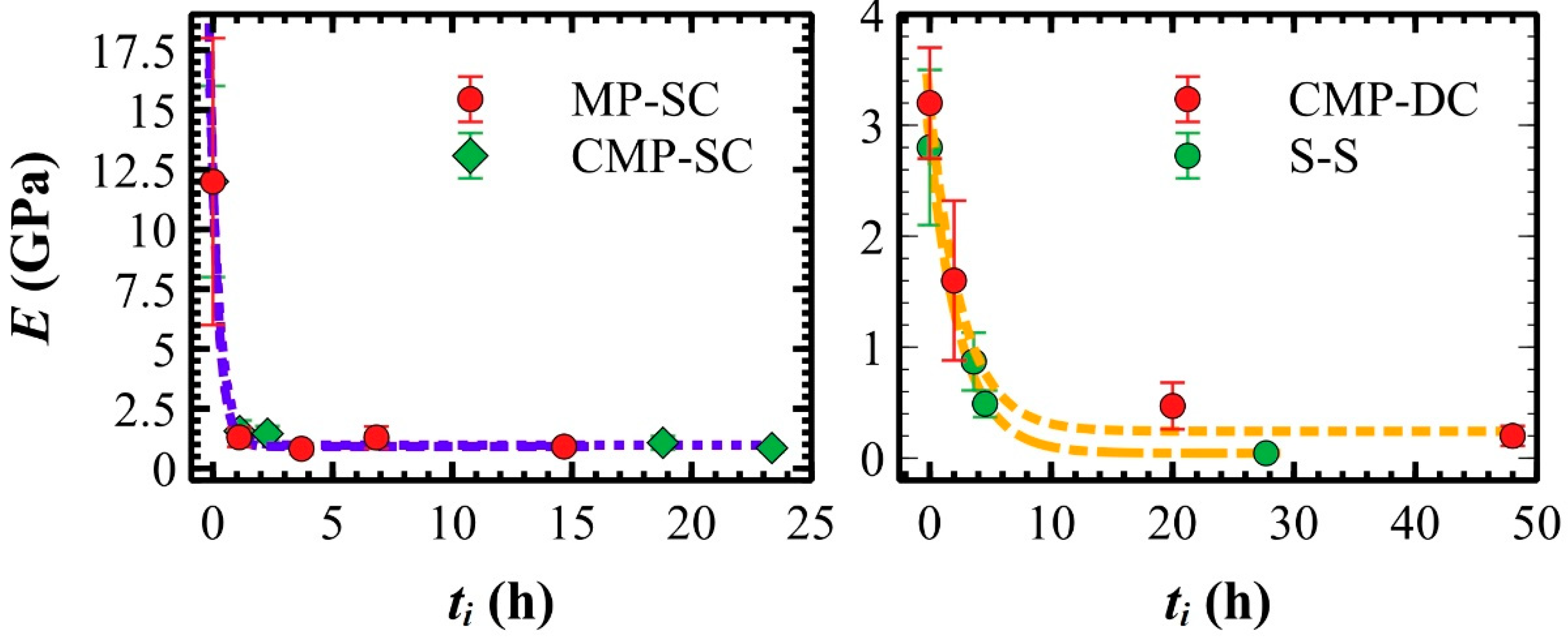 Preprints 93943 g008
