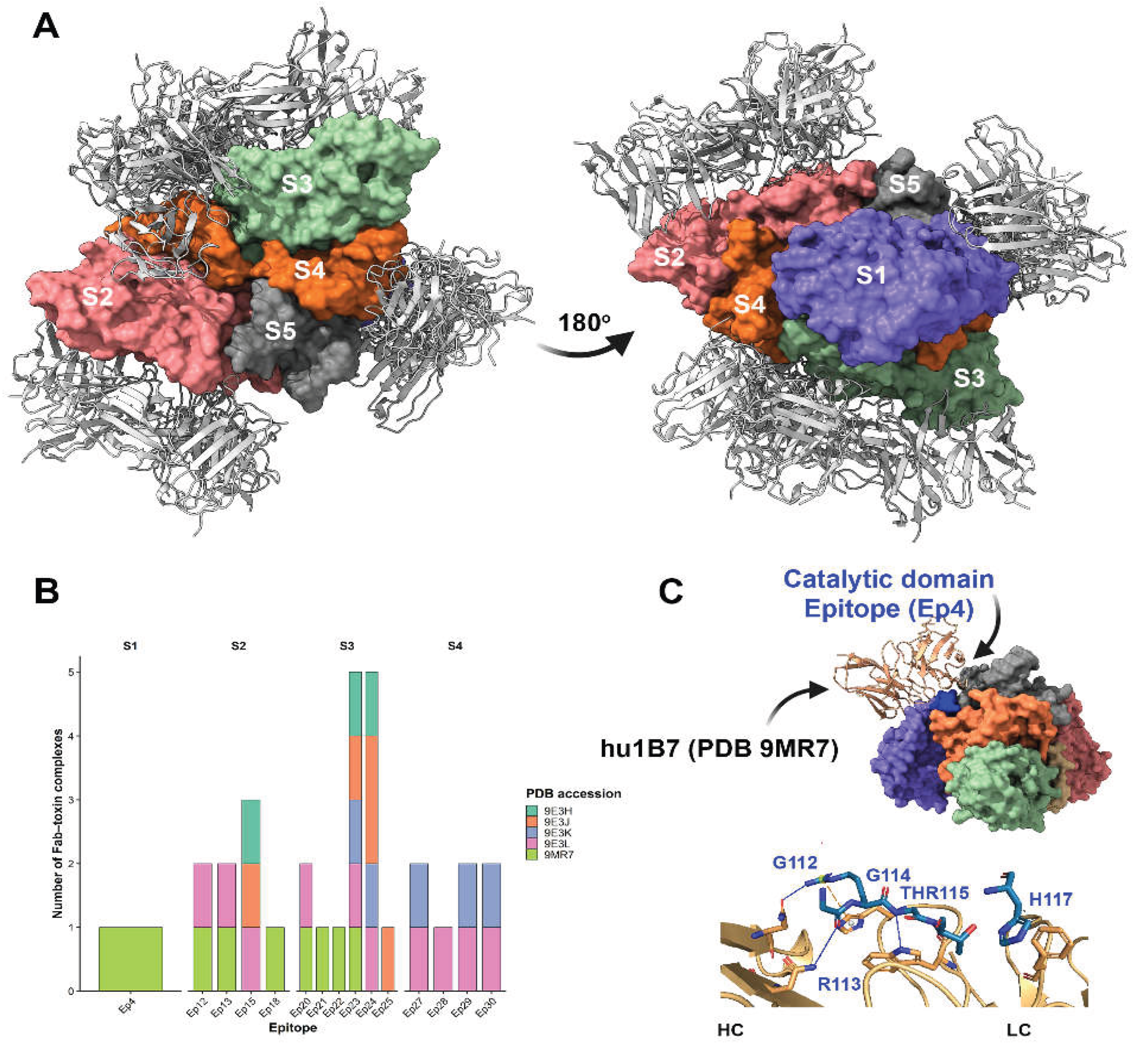 Preprints 199072 g007