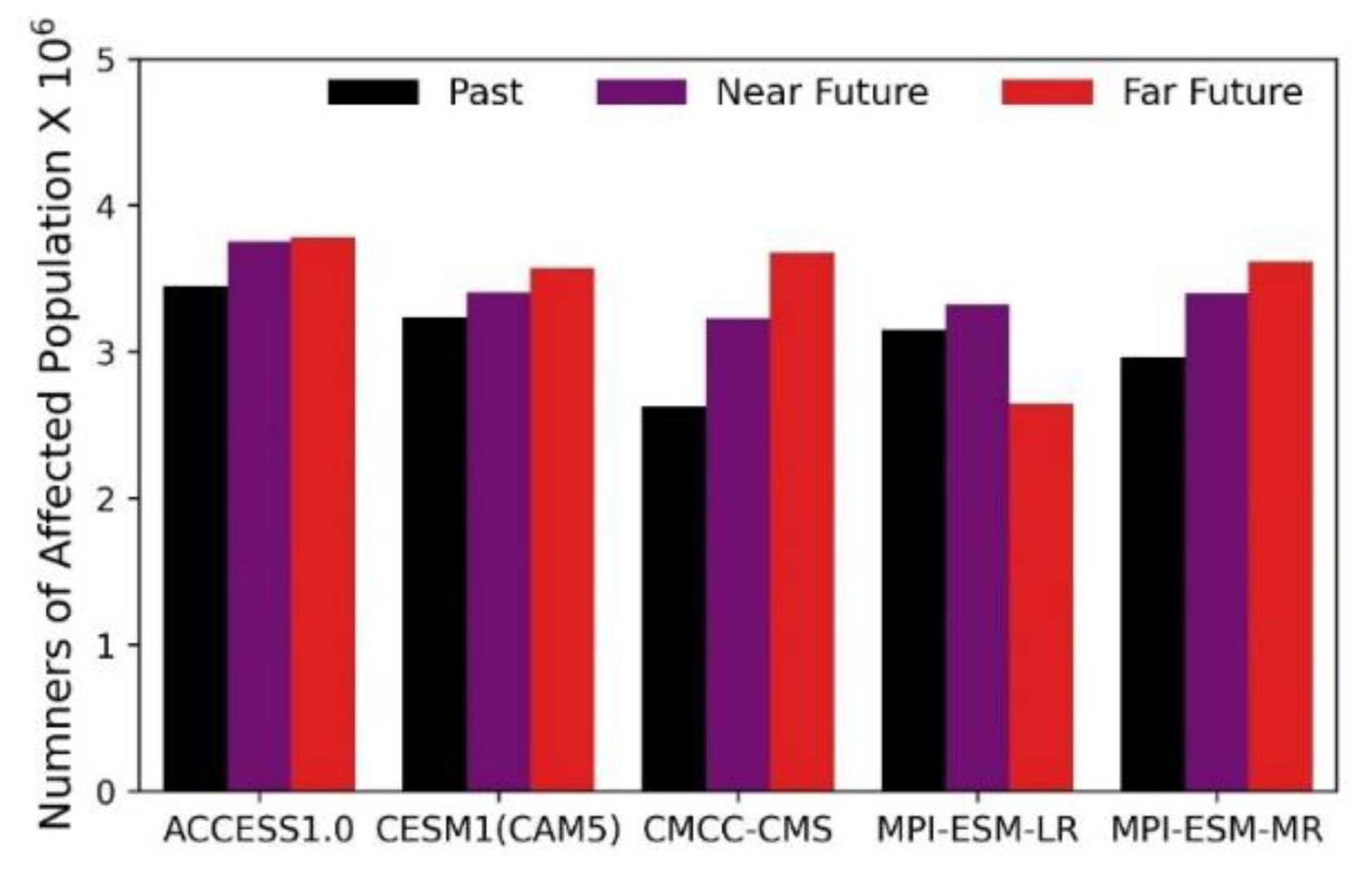 Preprints 97775 g017