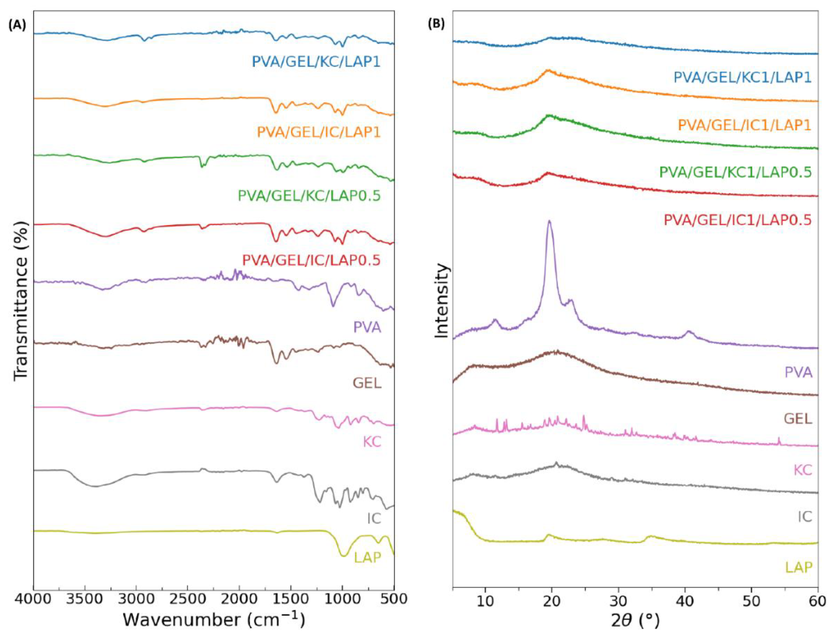 Preprints 188381 g001