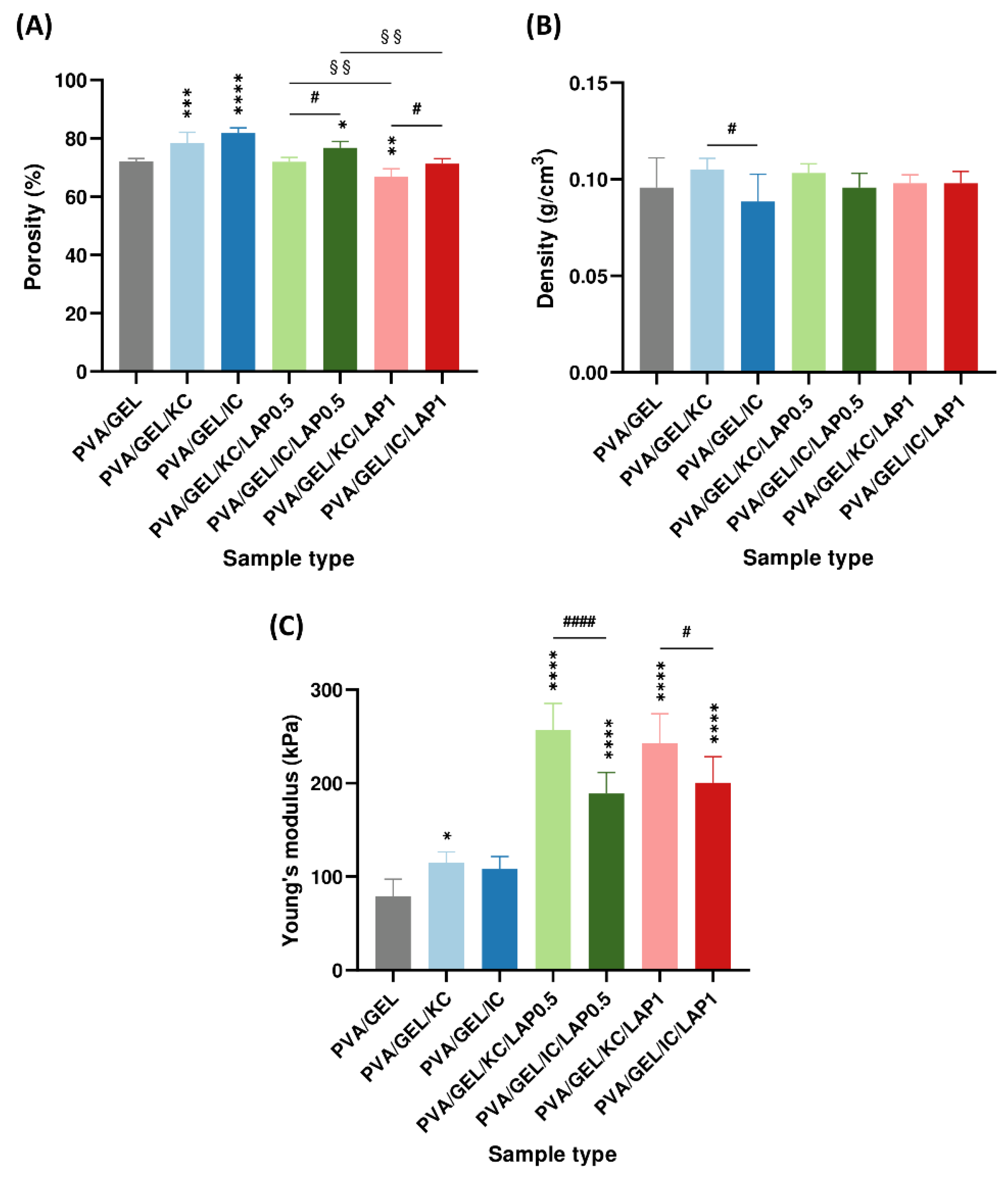 Preprints 188381 g004