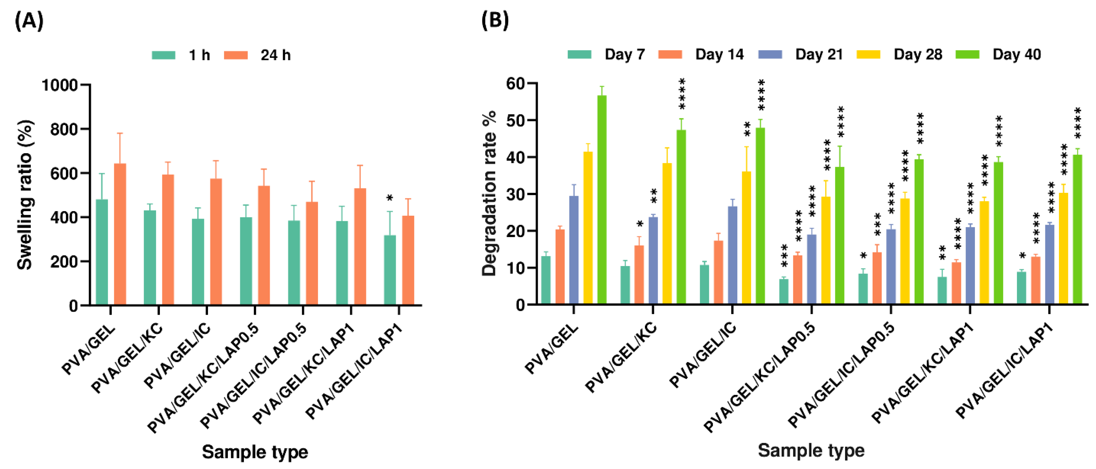 Preprints 188381 g005