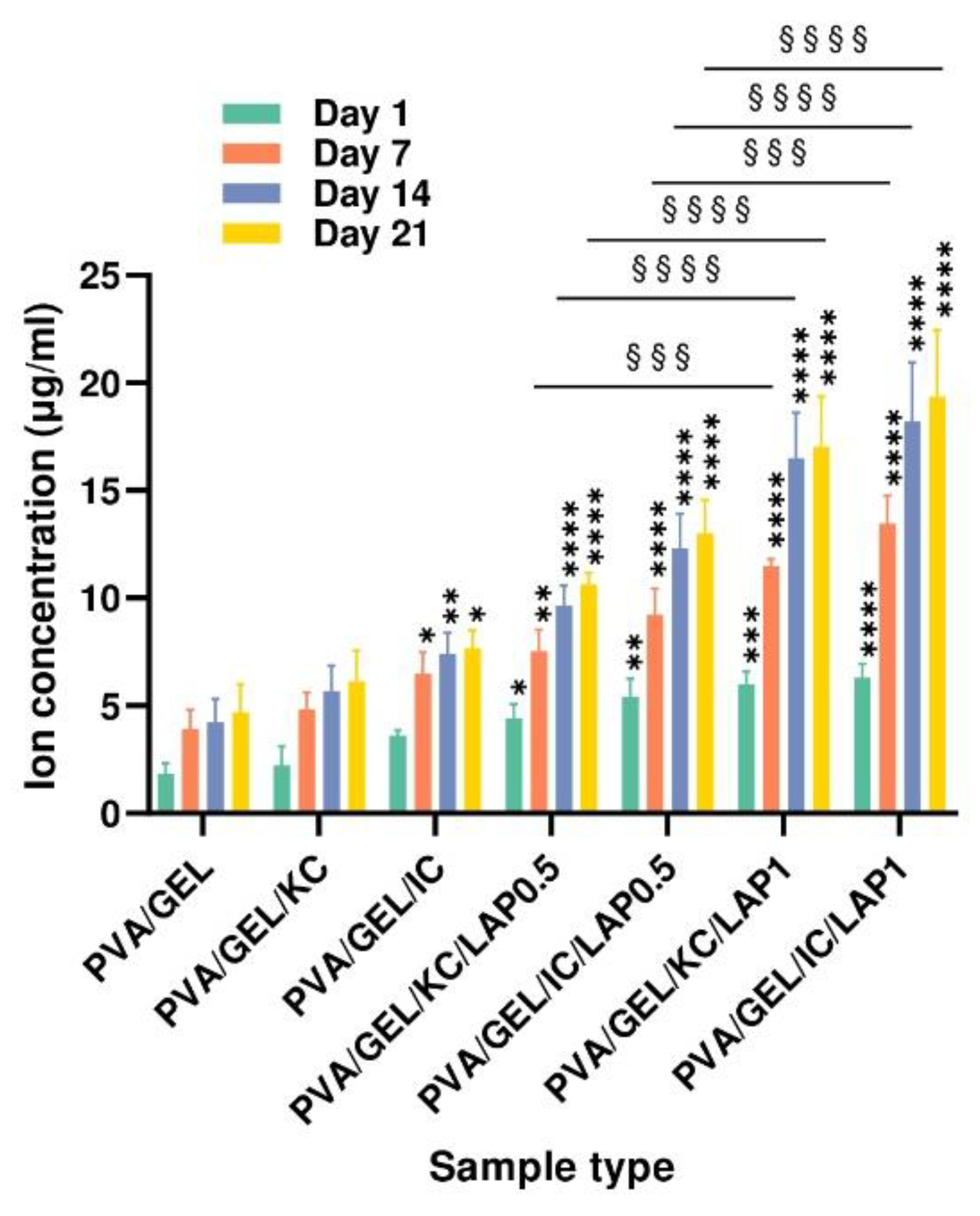 Preprints 188381 g006