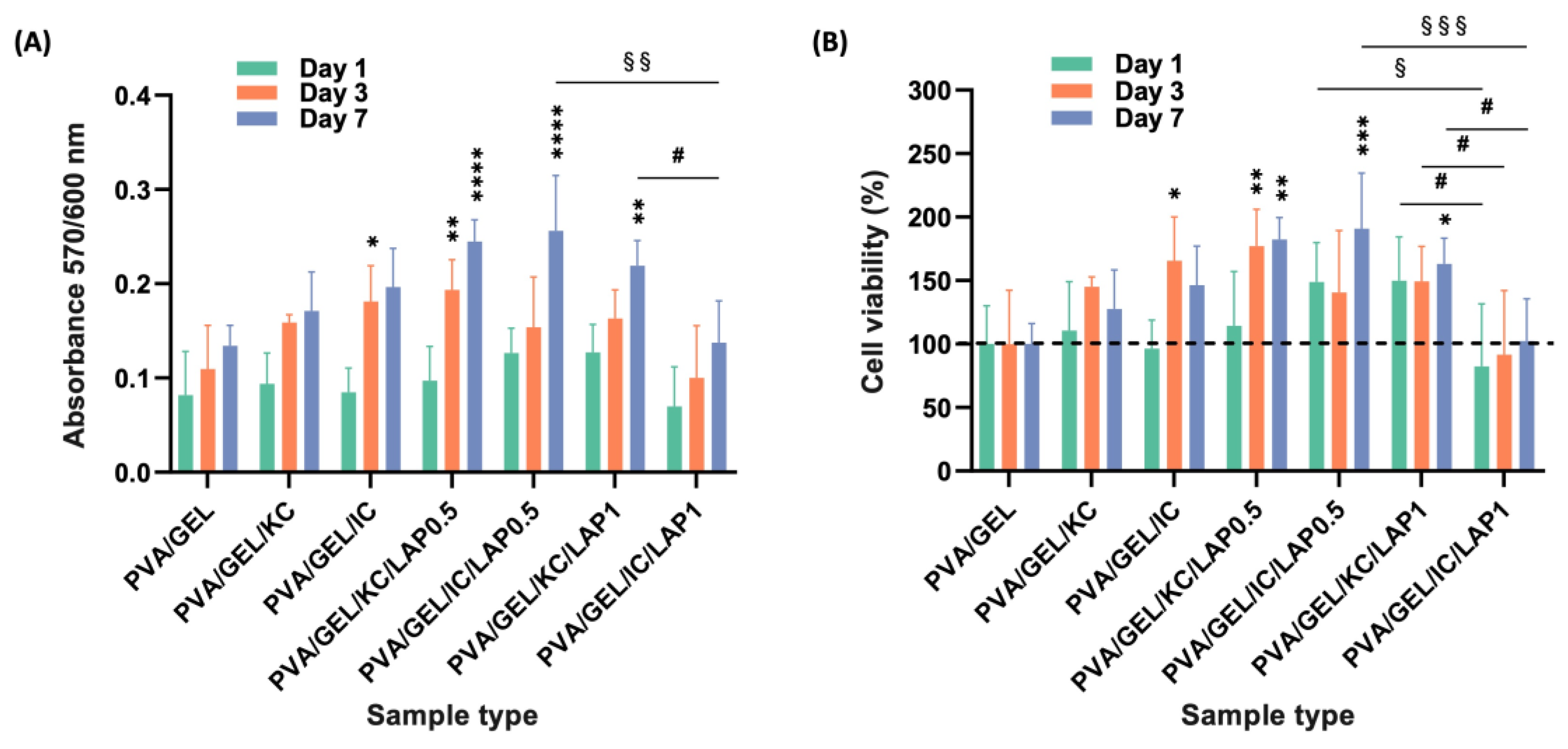 Preprints 188381 g008