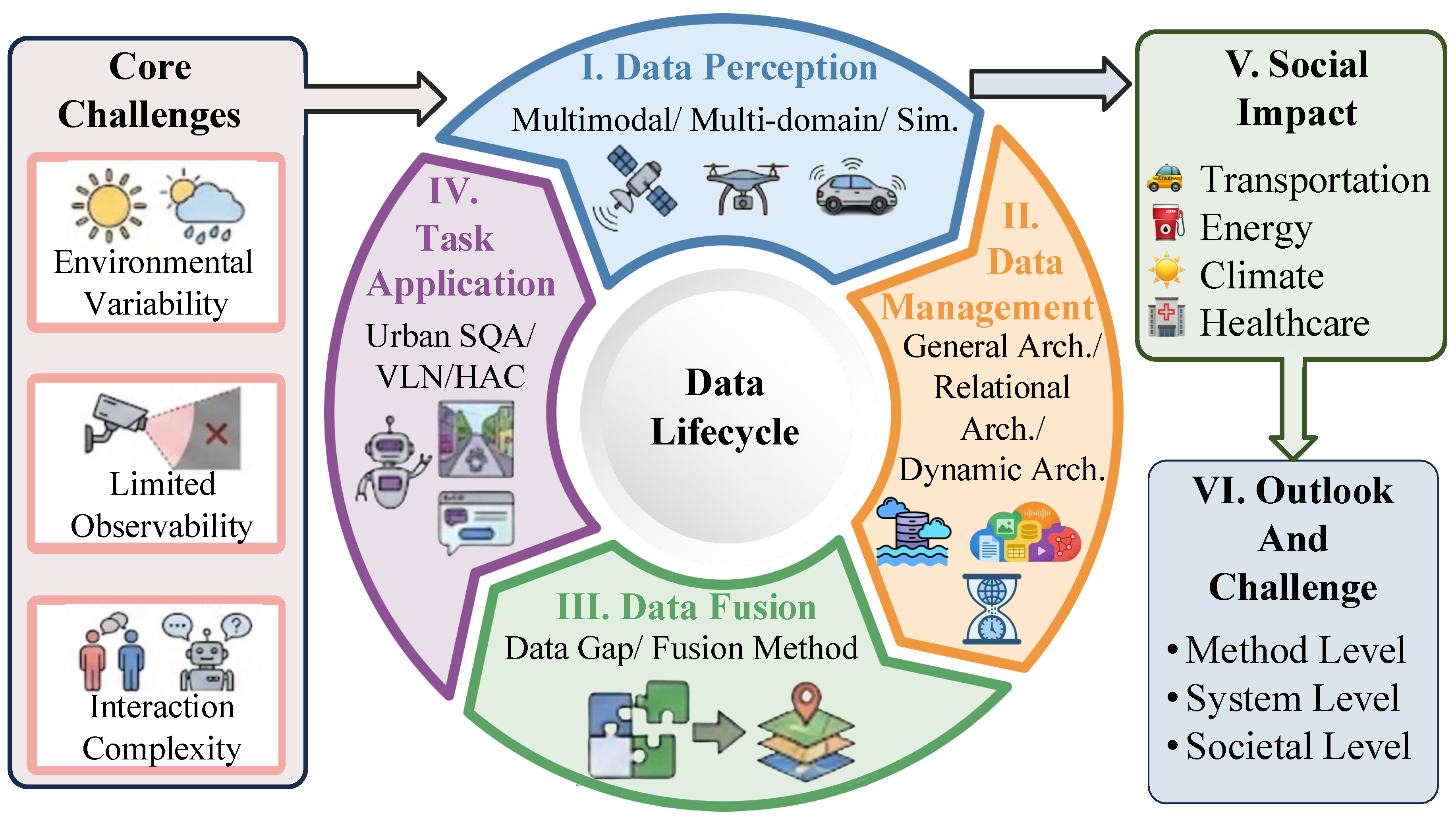 Preprints 196220 g001