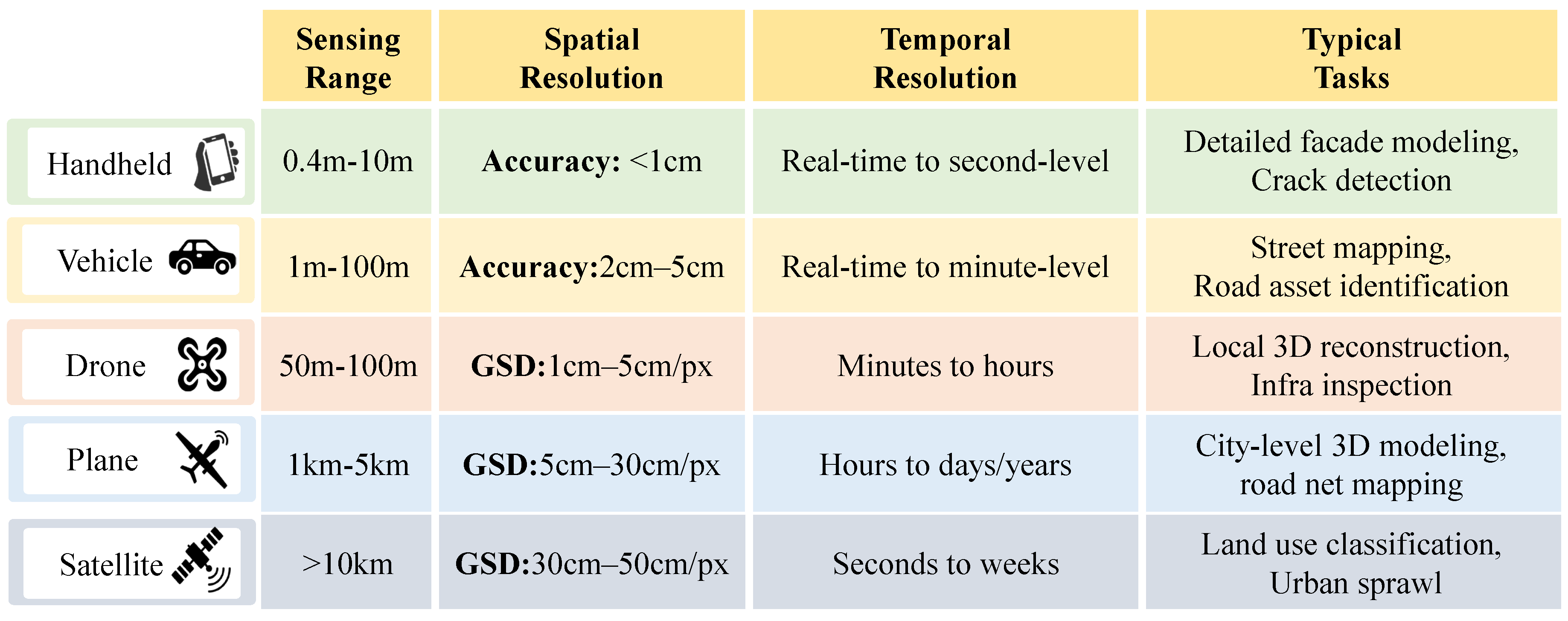 Preprints 196220 g003