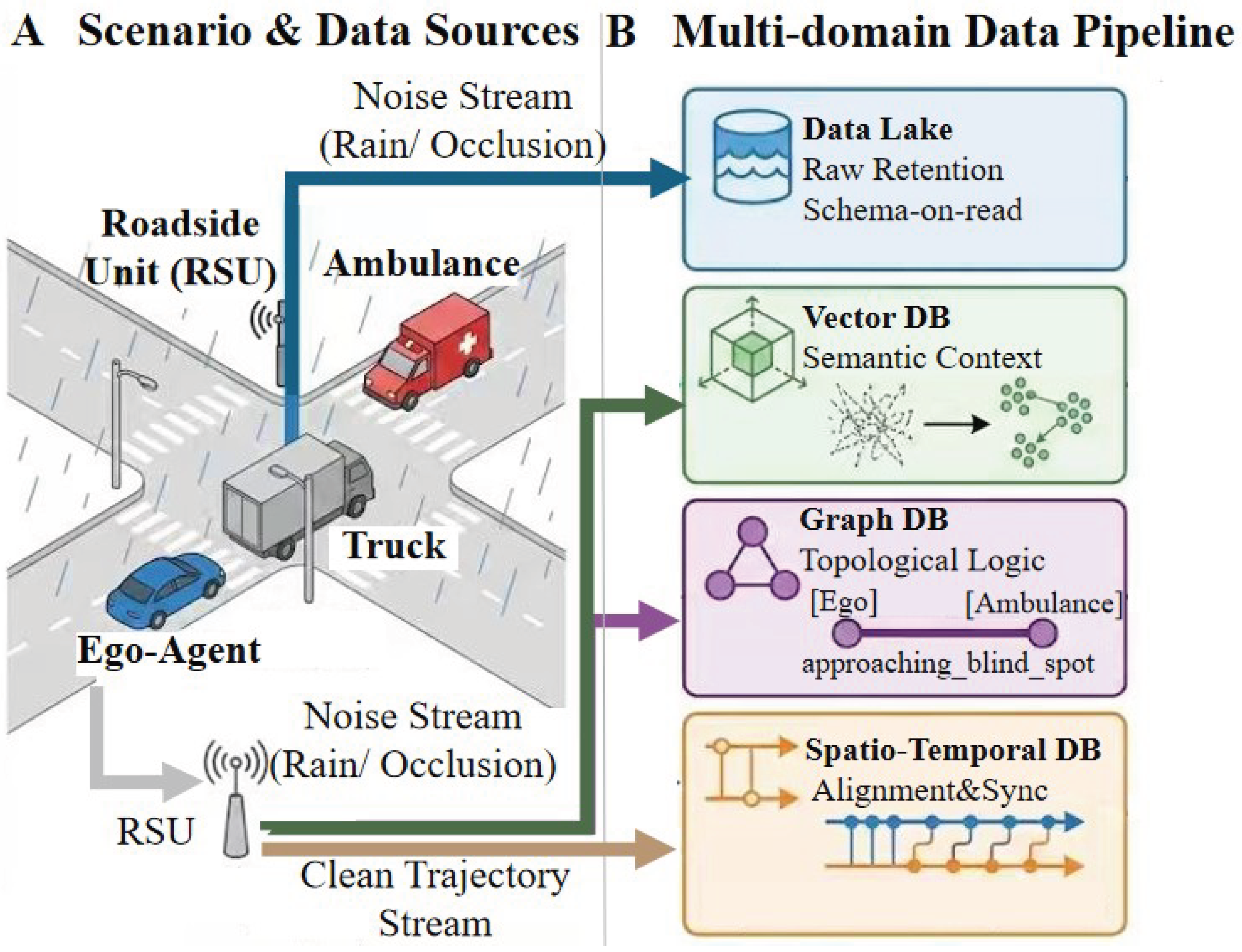 Preprints 196220 g005