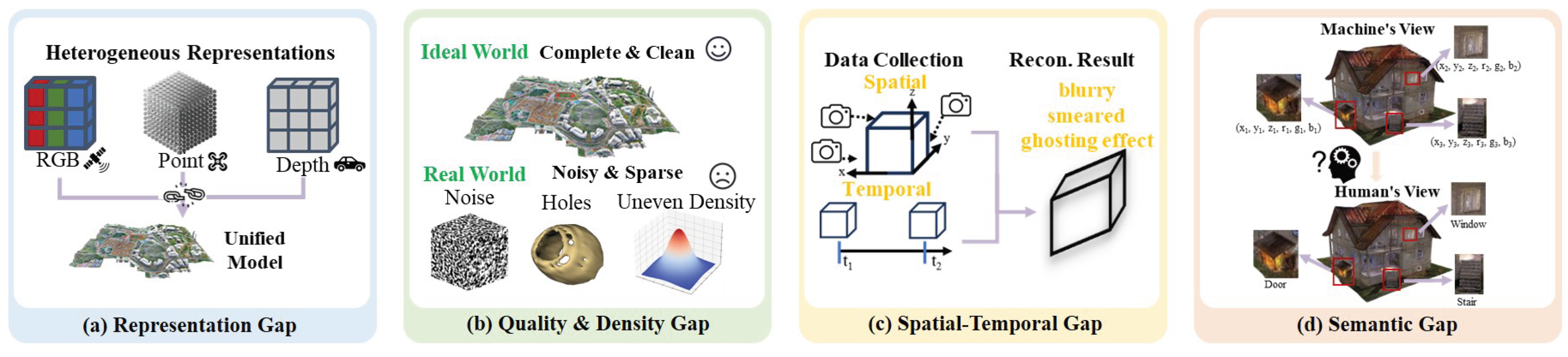 Preprints 196220 g006