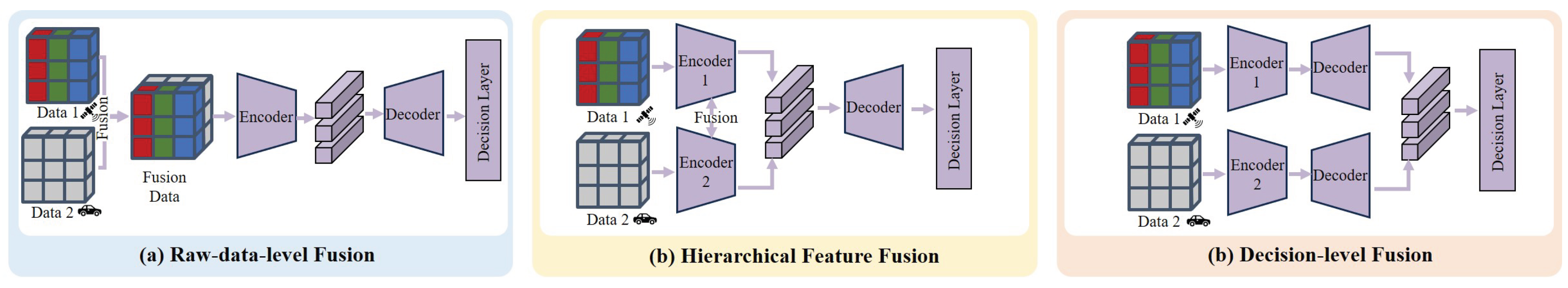 Preprints 196220 g007