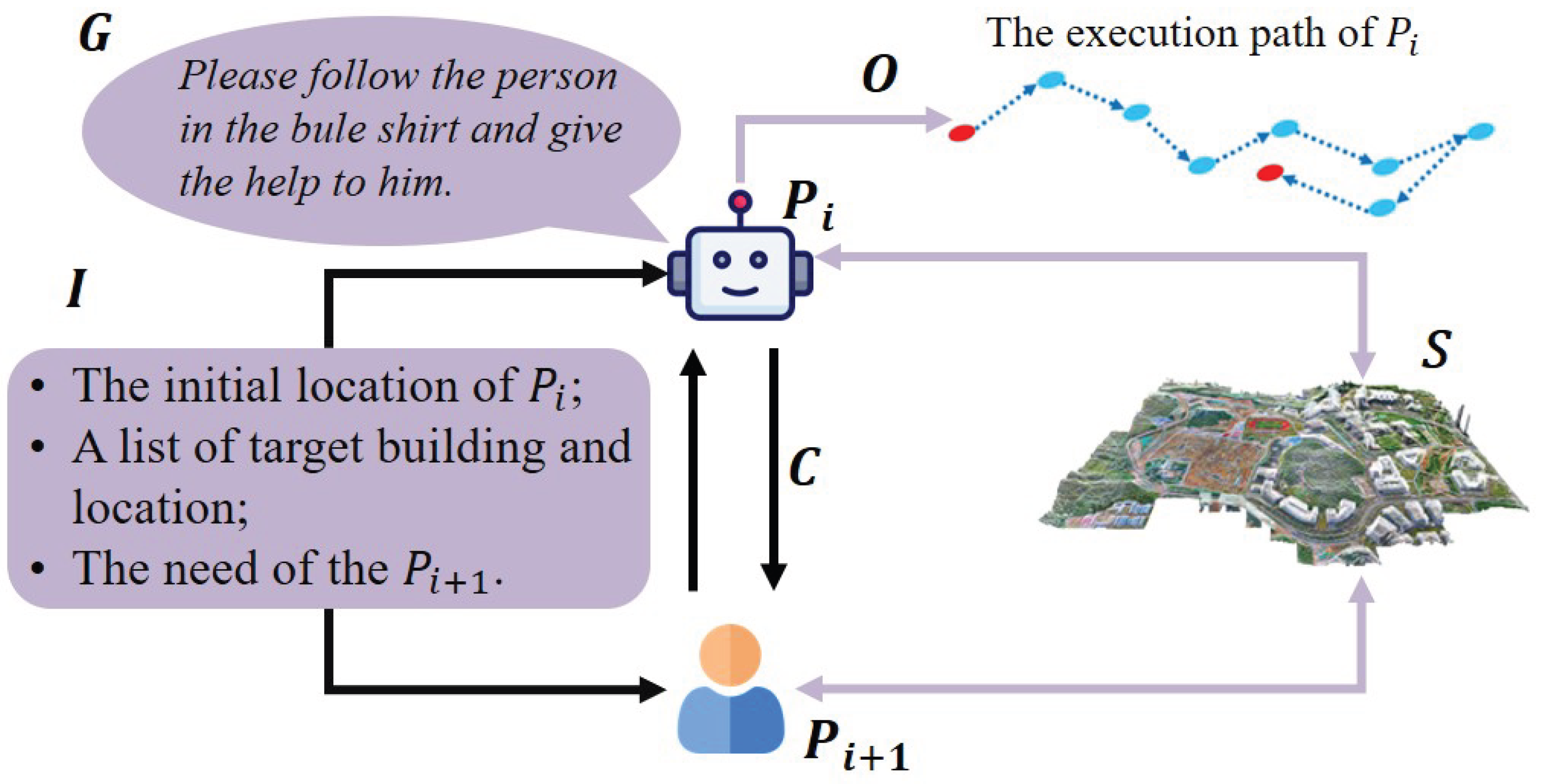 Preprints 196220 g010