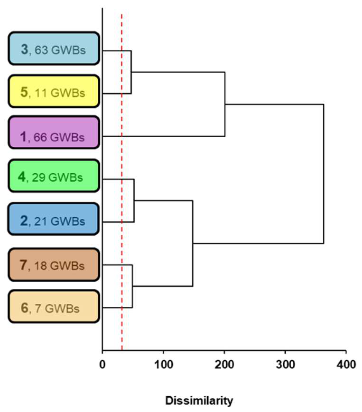 Preprints 236009 g003 Preprints 236009 g003