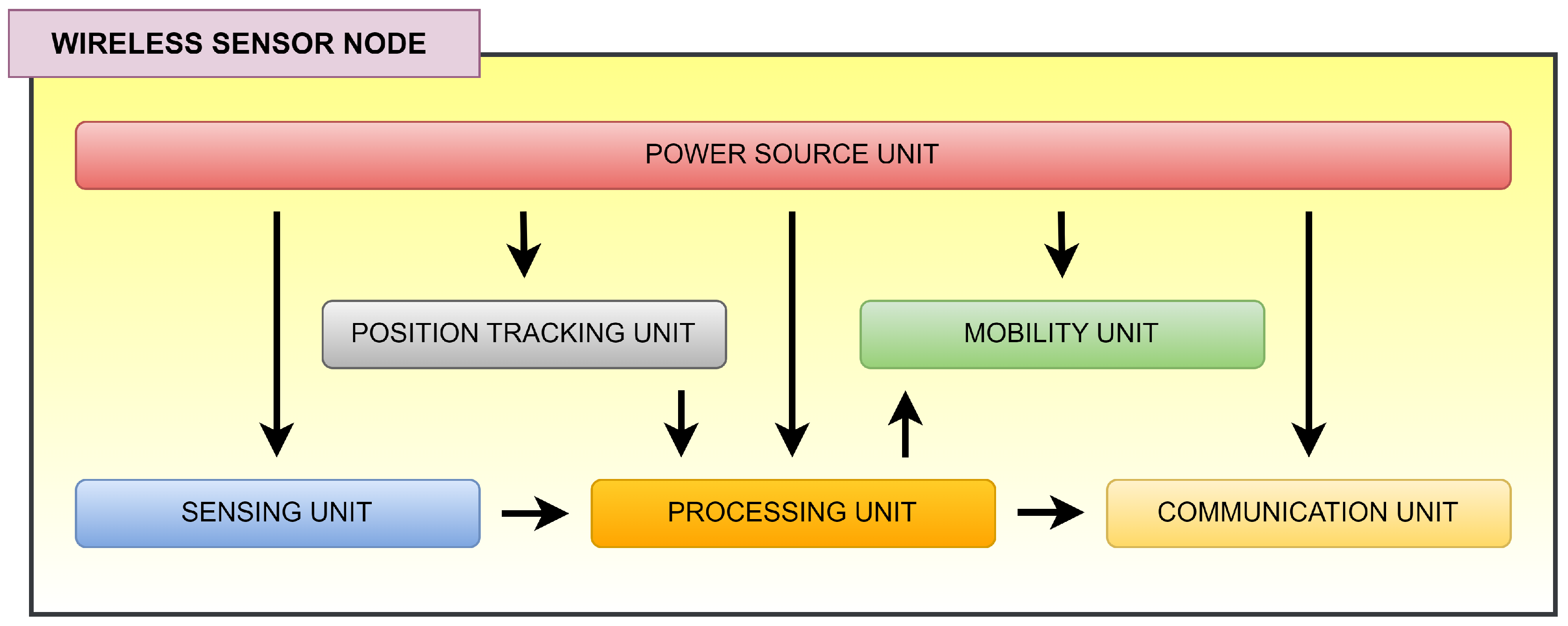Preprints 142723 g001