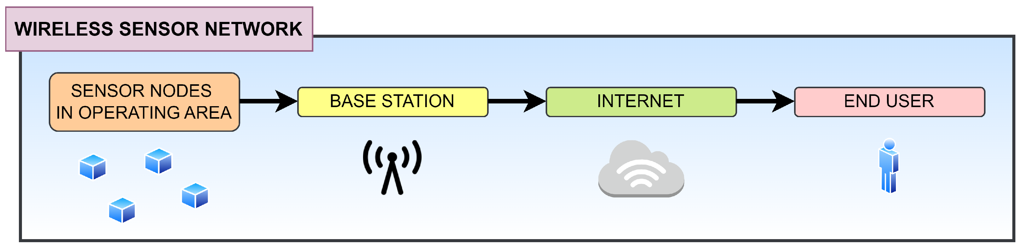 Preprints 142723 g002