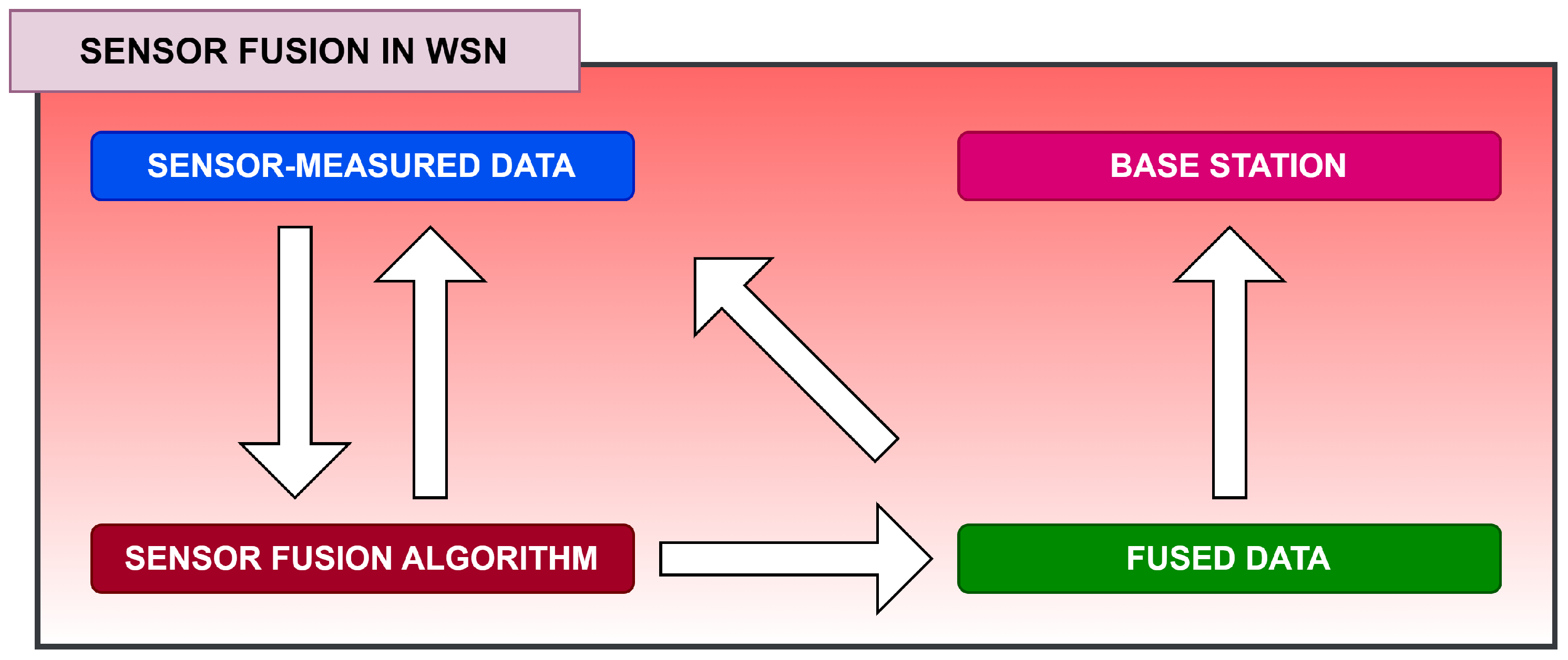 Preprints 142723 g003