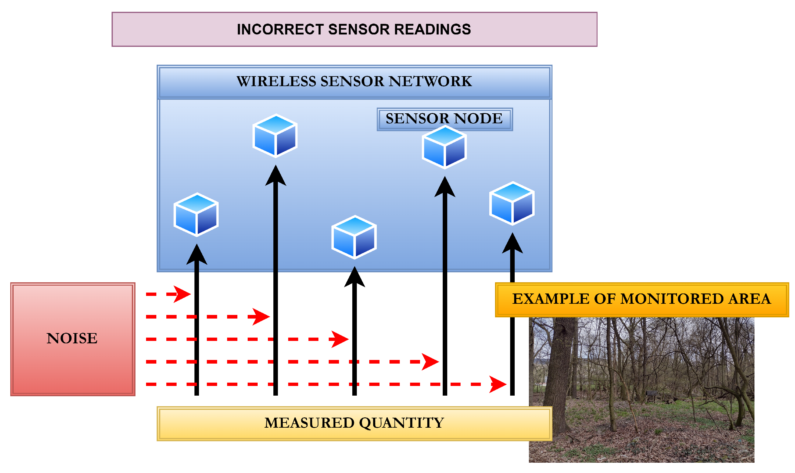 Preprints 142723 g004