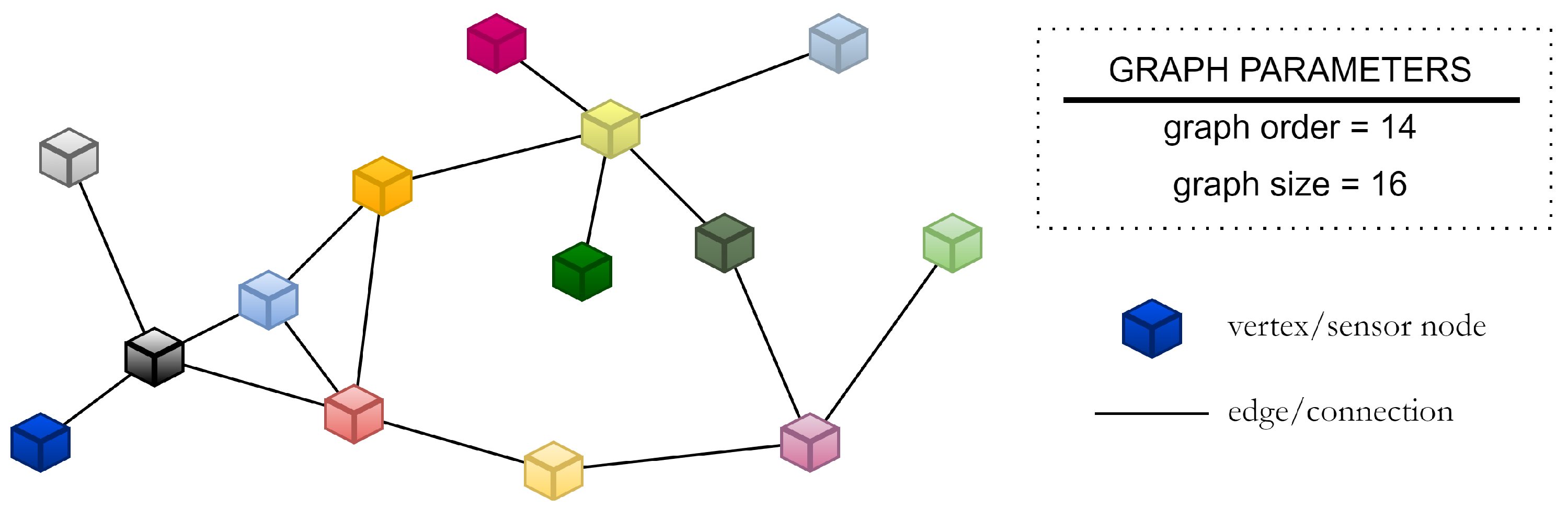 Preprints 142723 g005