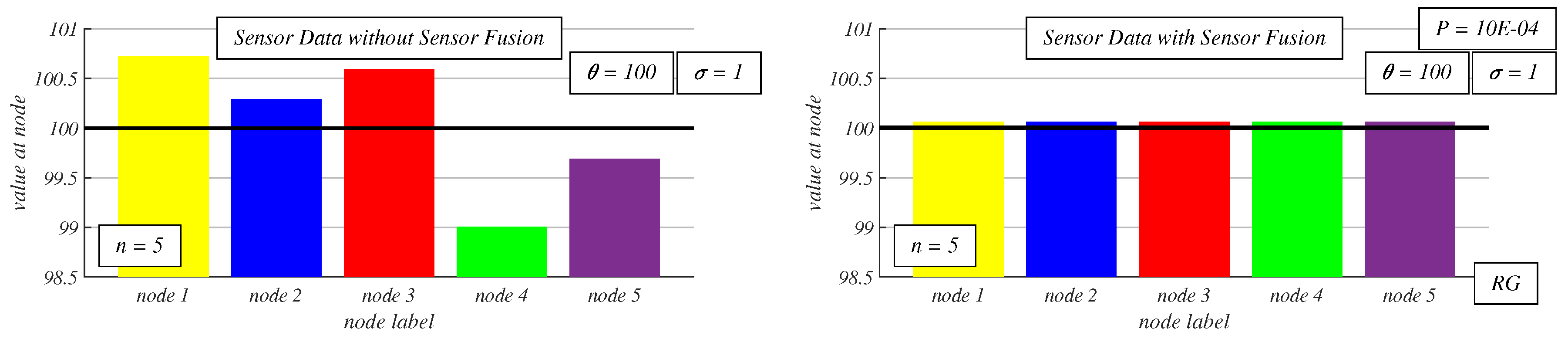 Preprints 142723 g006