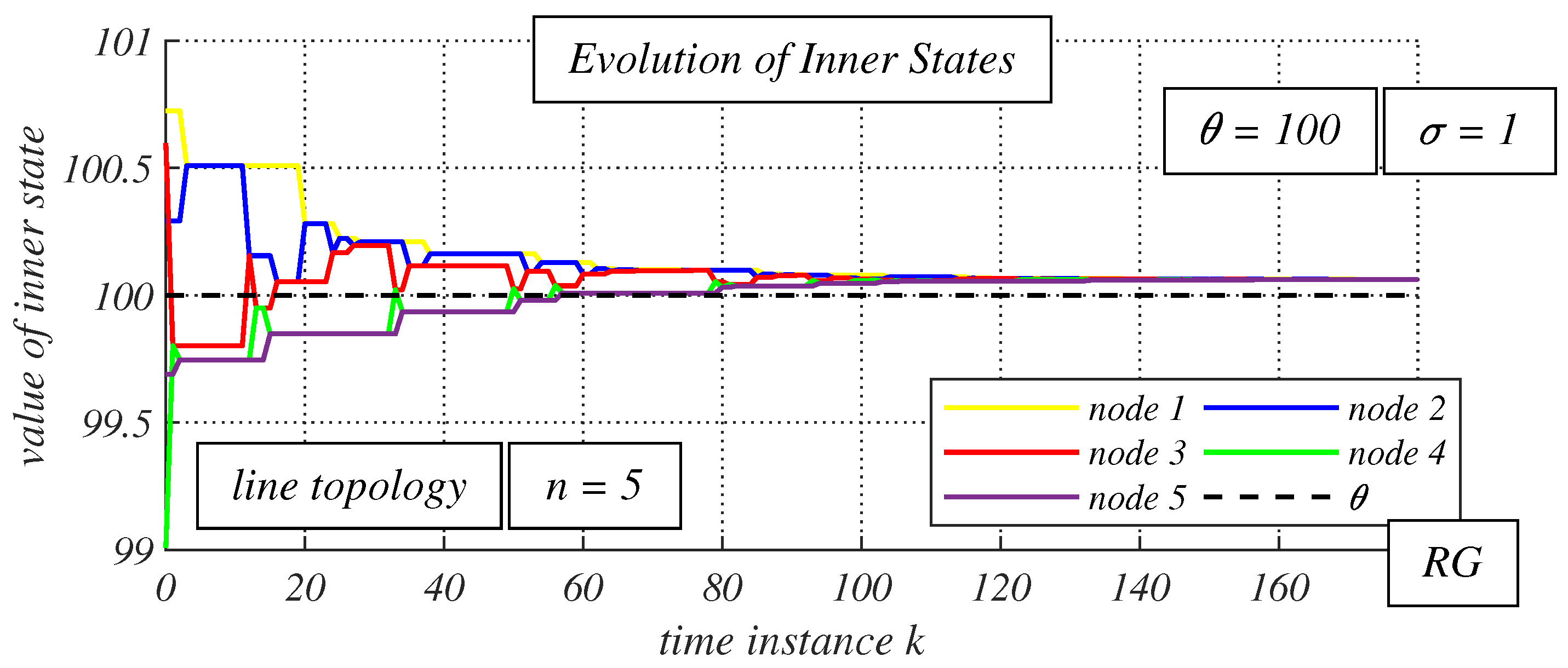 Preprints 142723 g007