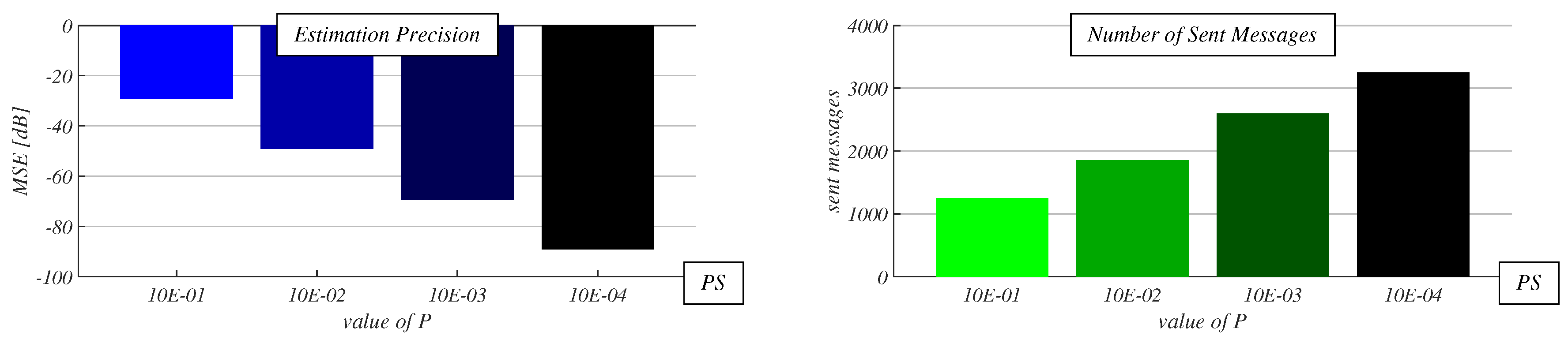 Preprints 142723 g008