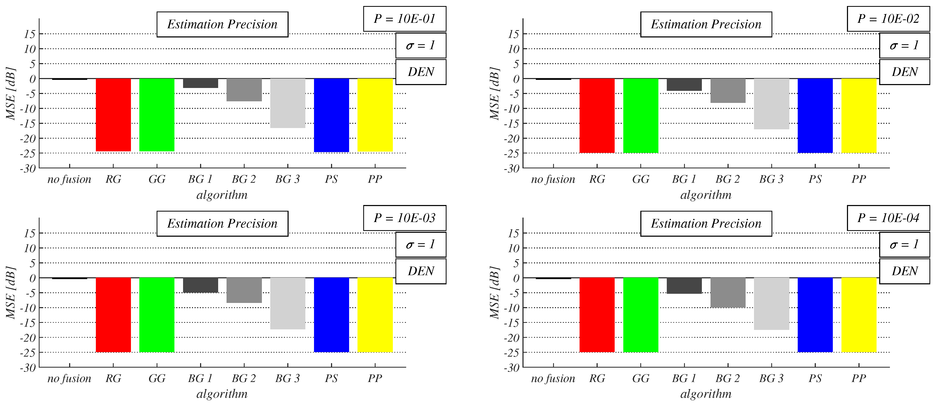 Preprints 142723 g010
