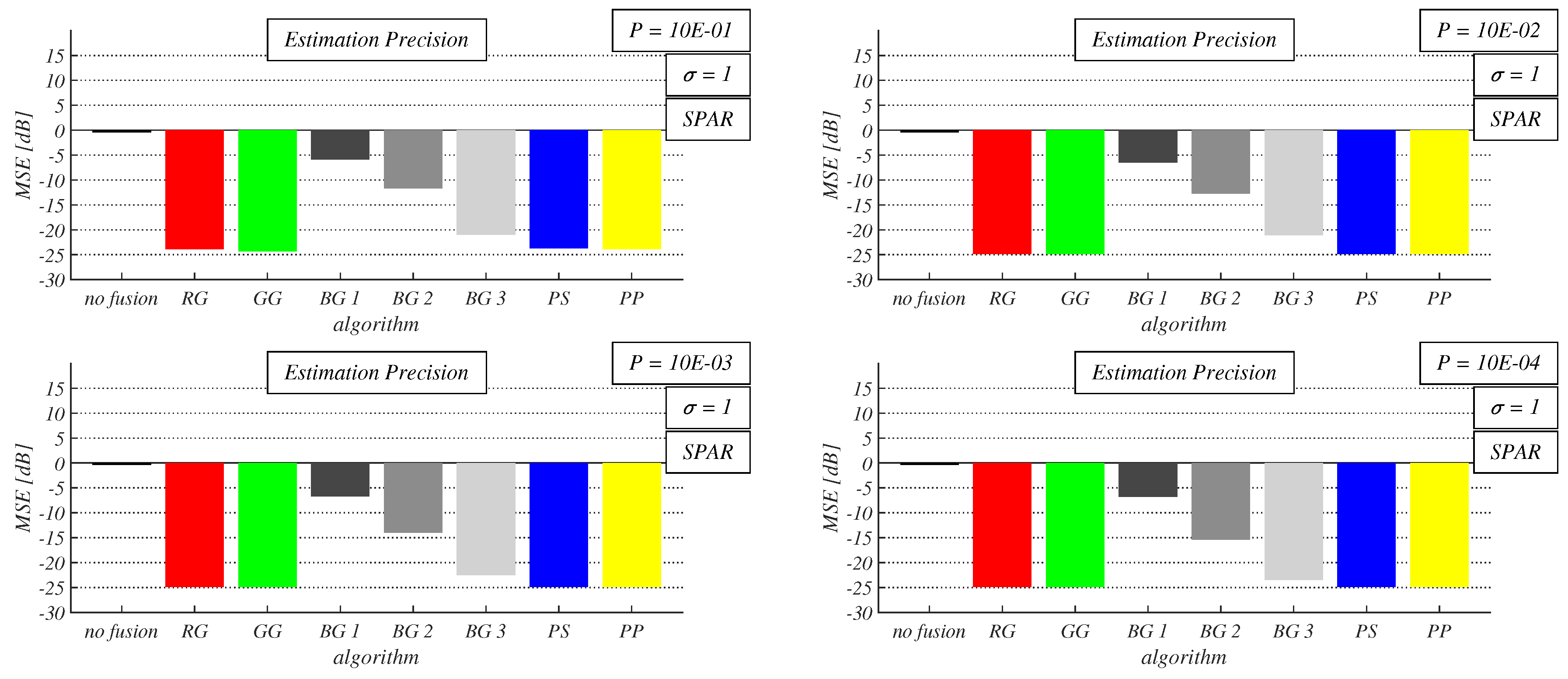Preprints 142723 g011