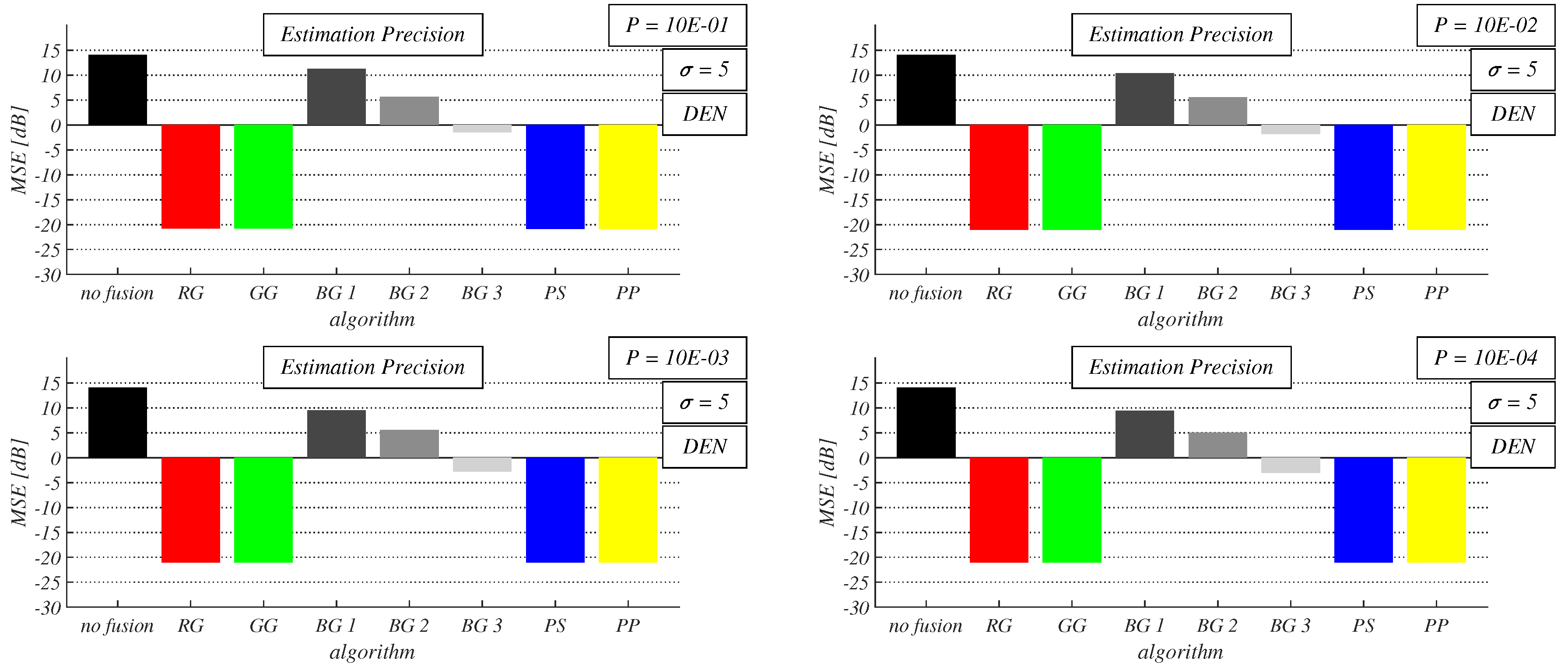 Preprints 142723 g012