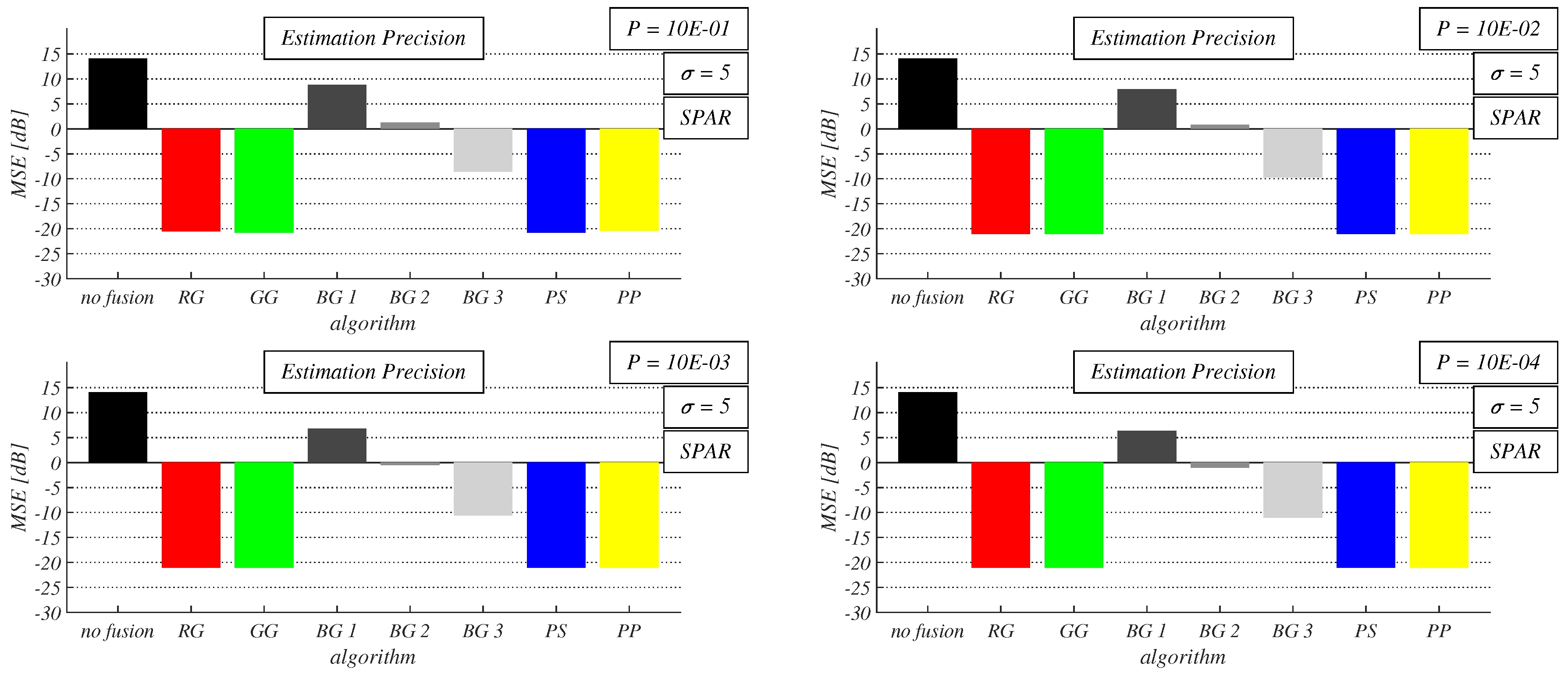 Preprints 142723 g013