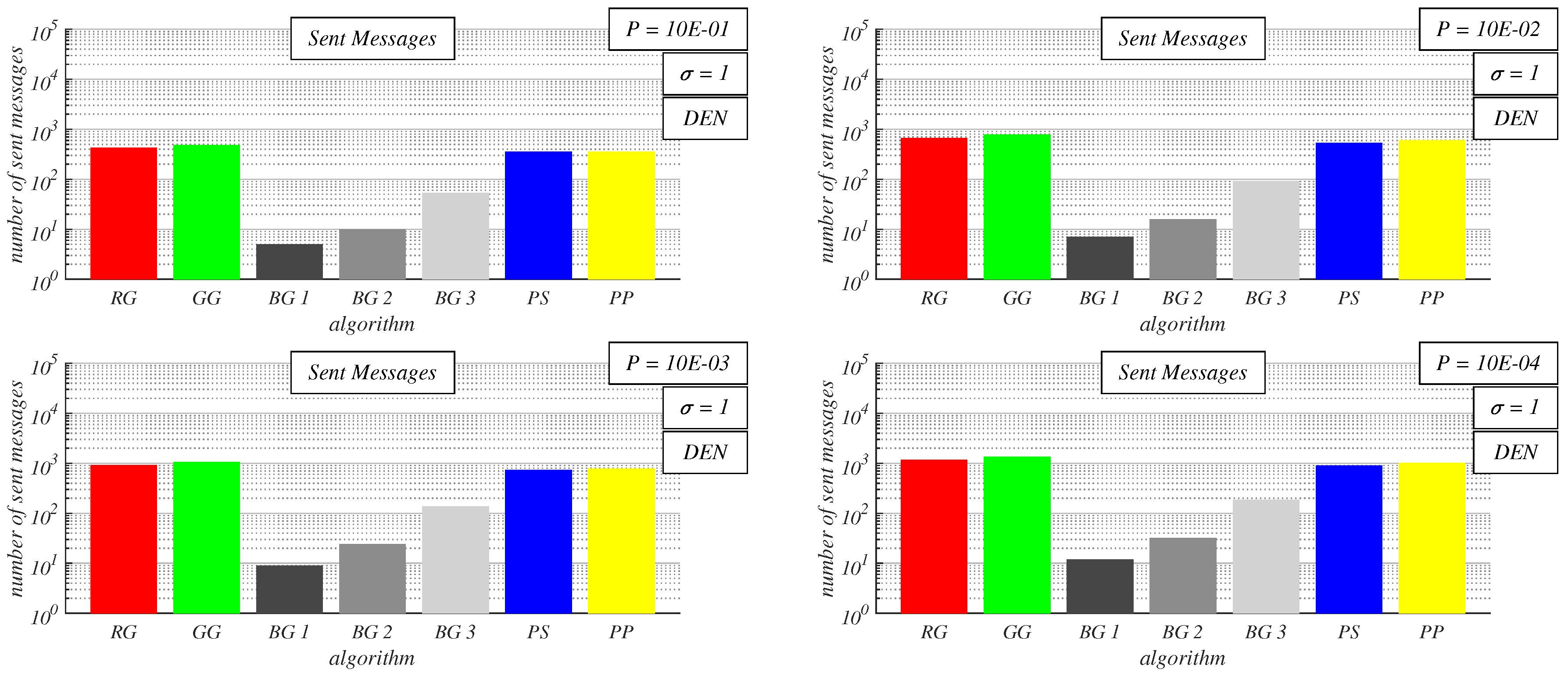 Preprints 142723 g014