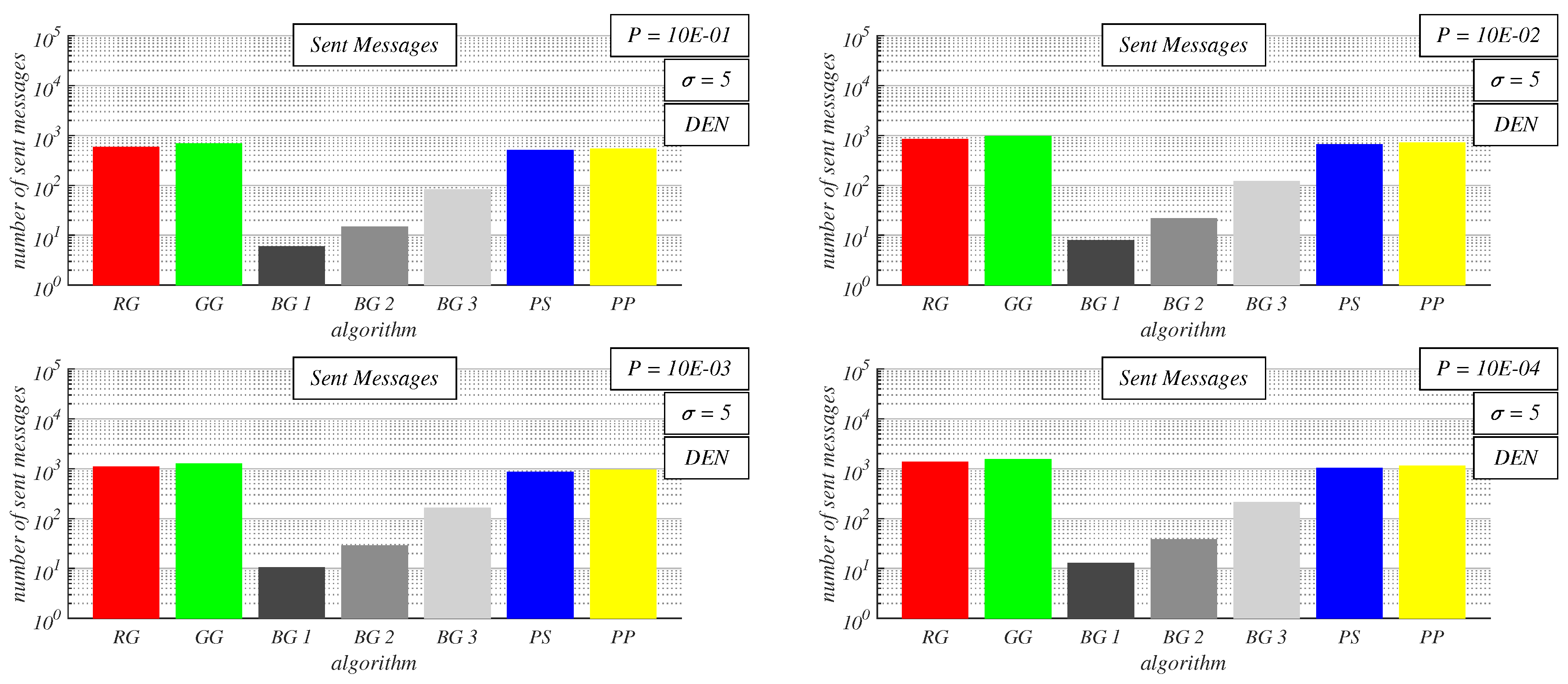 Preprints 142723 g016