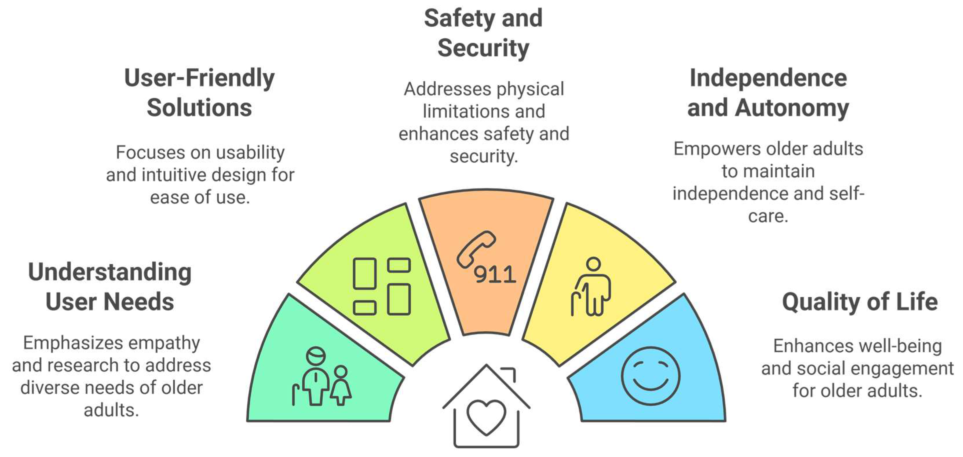 Preprints 145405 g003