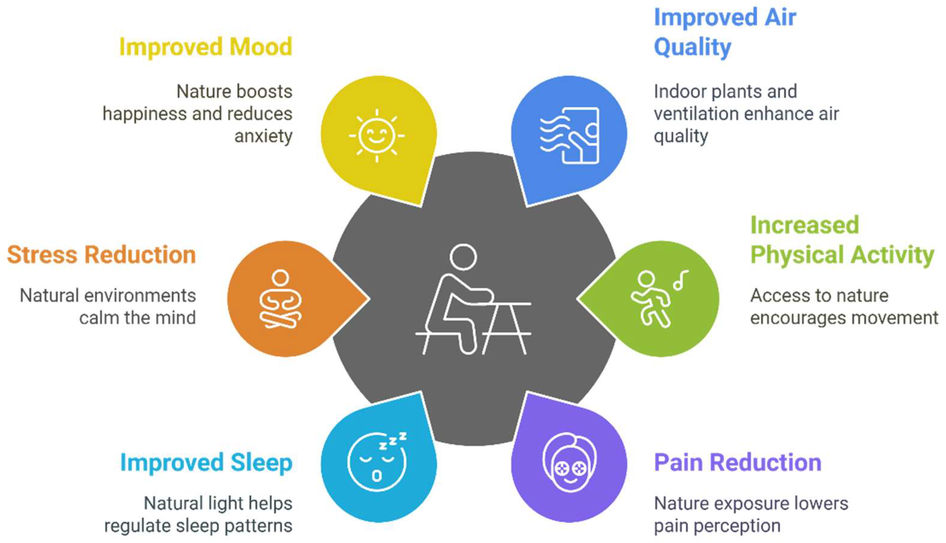 Preprints 145405 g004