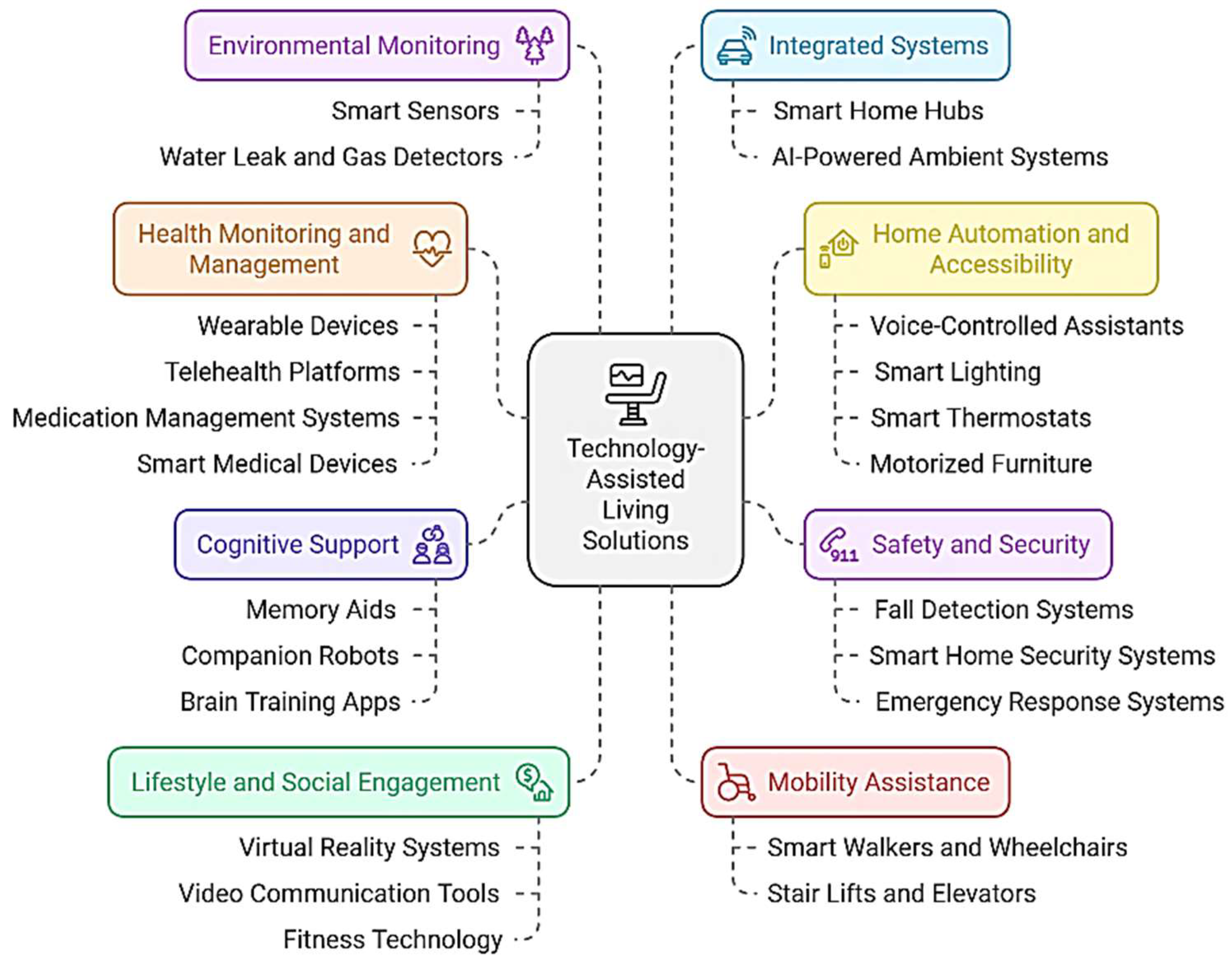 Preprints 145405 g005
