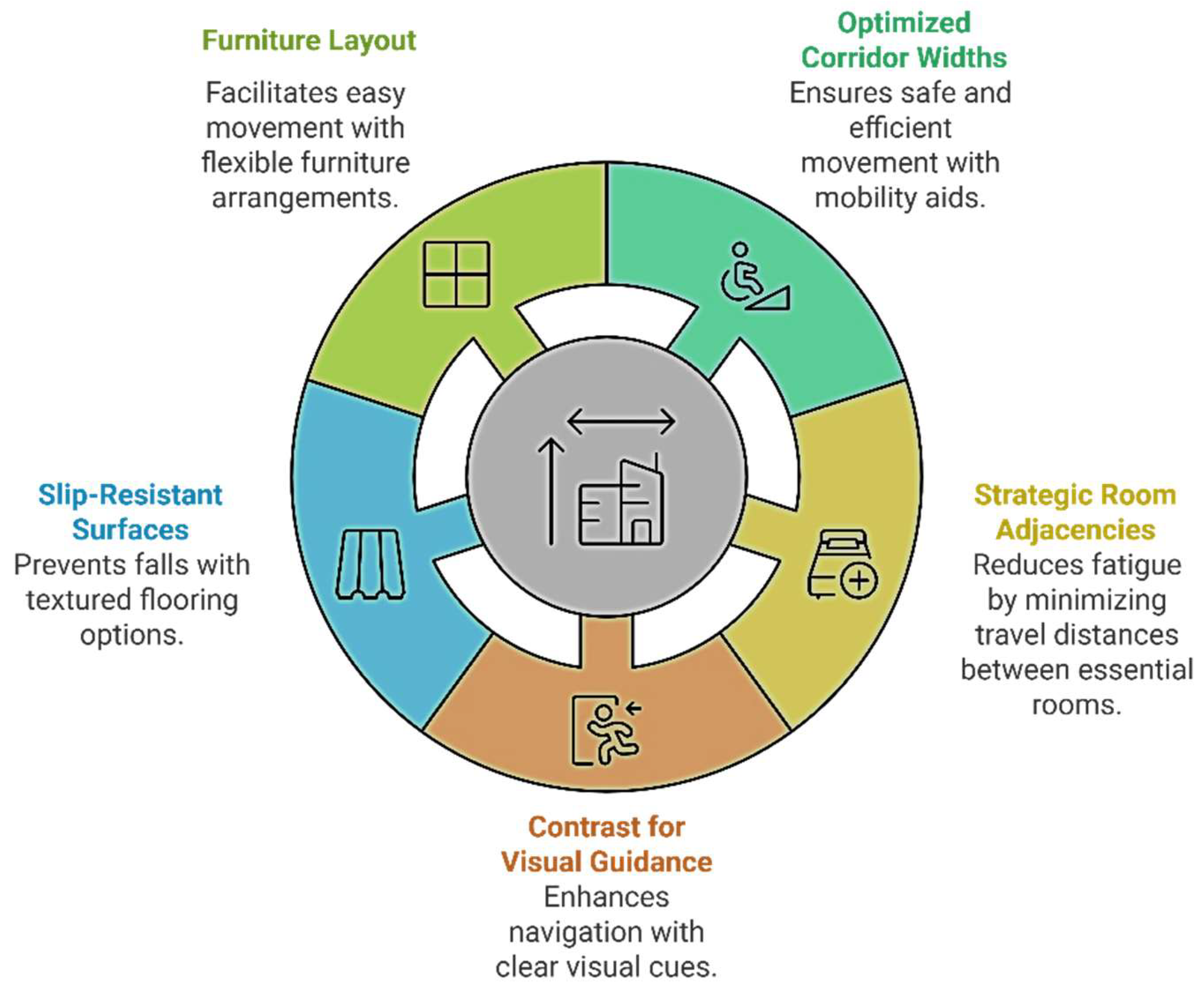 Preprints 145405 g006