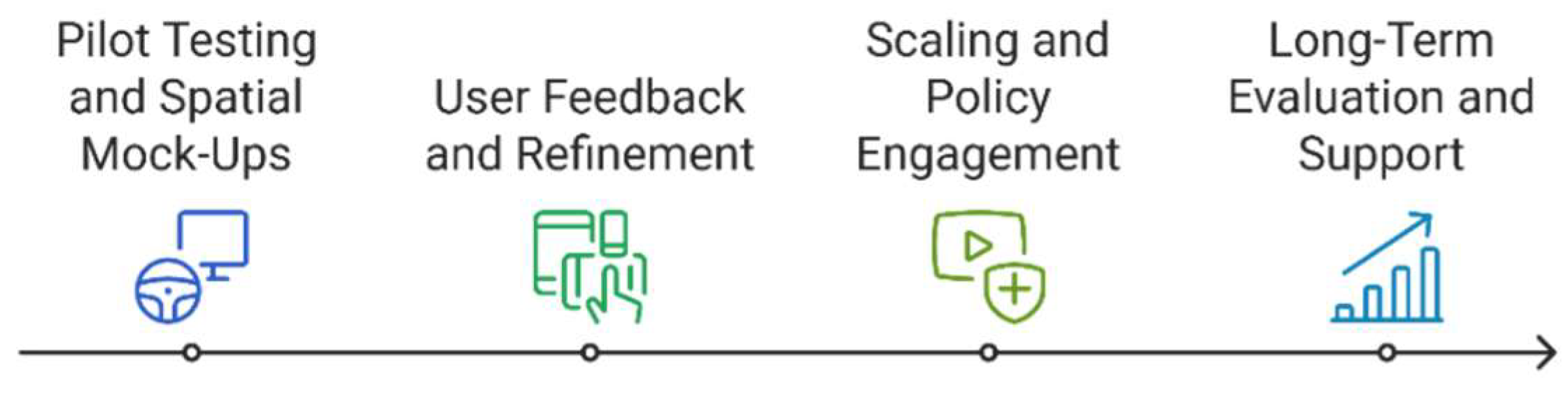 Preprints 145405 g007