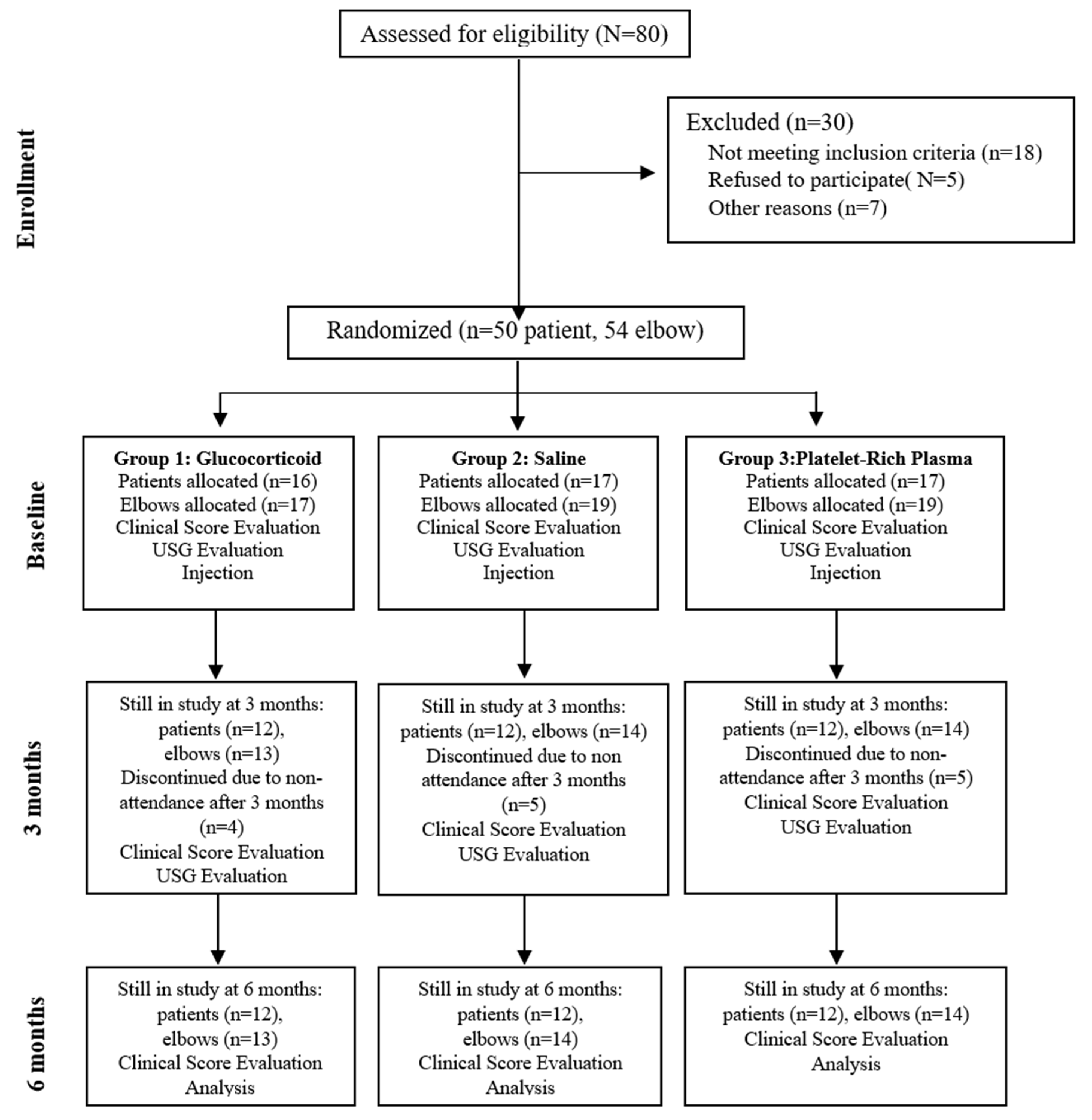 Preprints 157442 g001